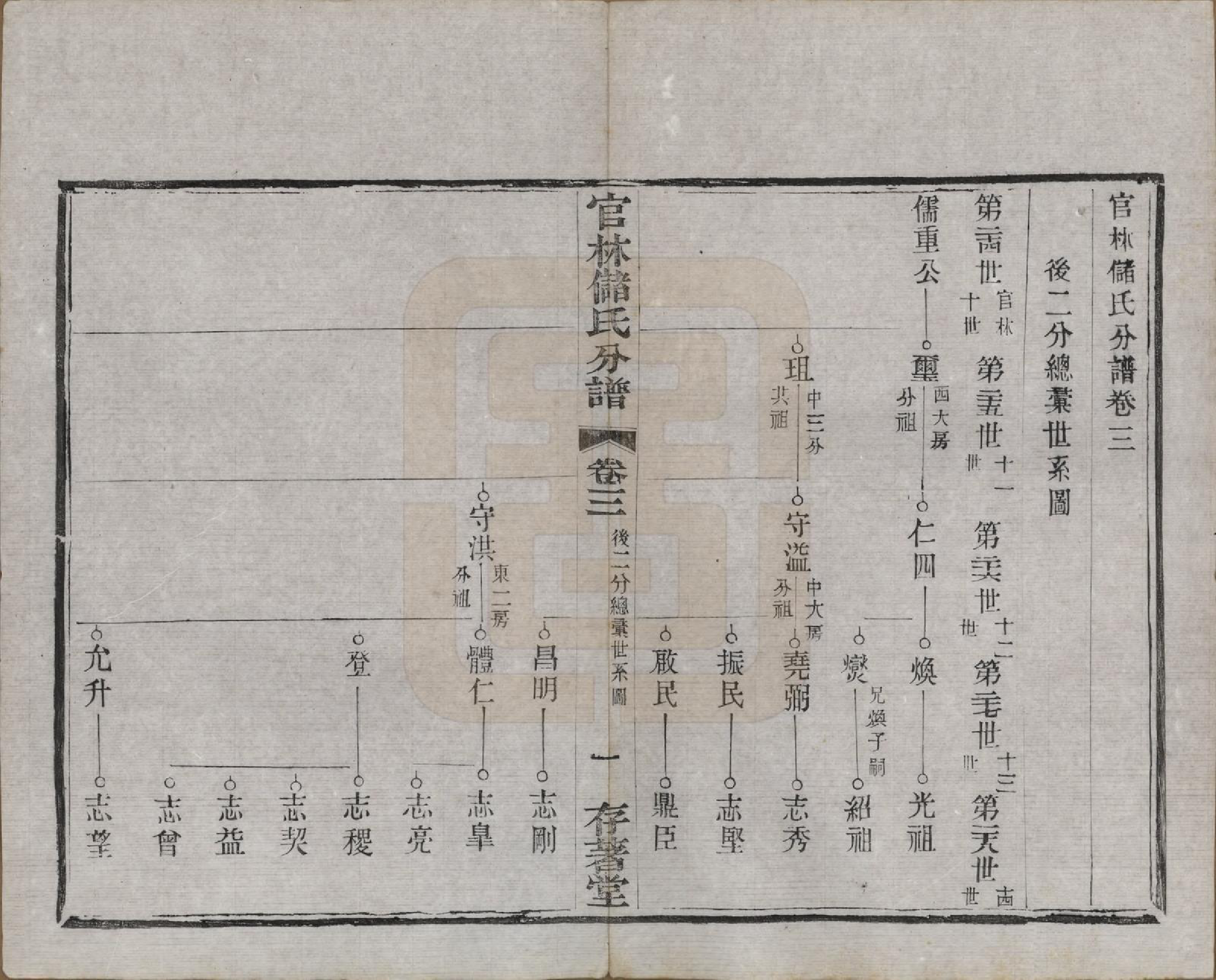 GTJP0243.储.江苏宜兴.官林储氏分谱十二卷.民国六年（1917）_003.pdf_第1页