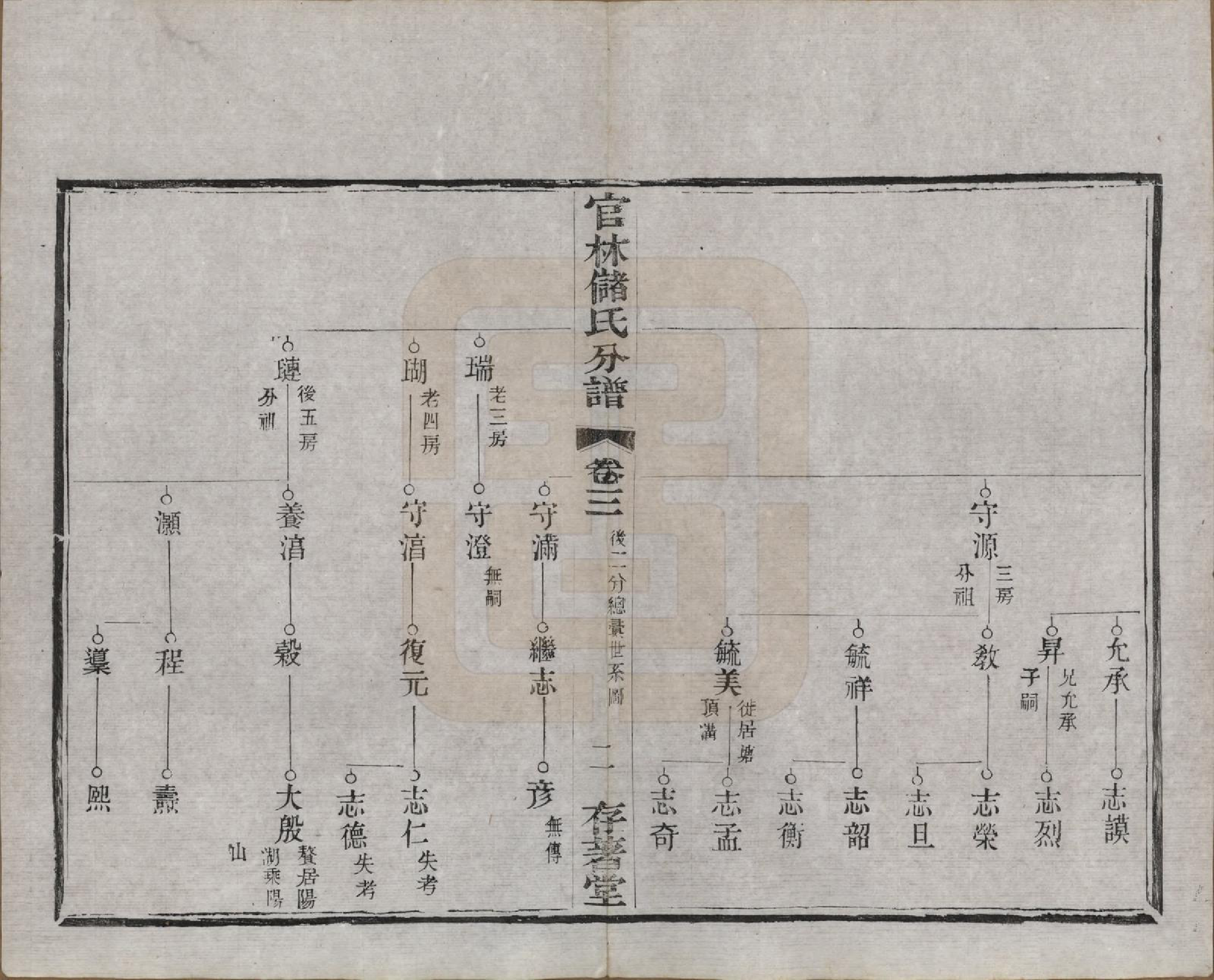 GTJP0243.储.江苏宜兴.官林储氏分谱十二卷.民国六年（1917）_003.pdf_第2页