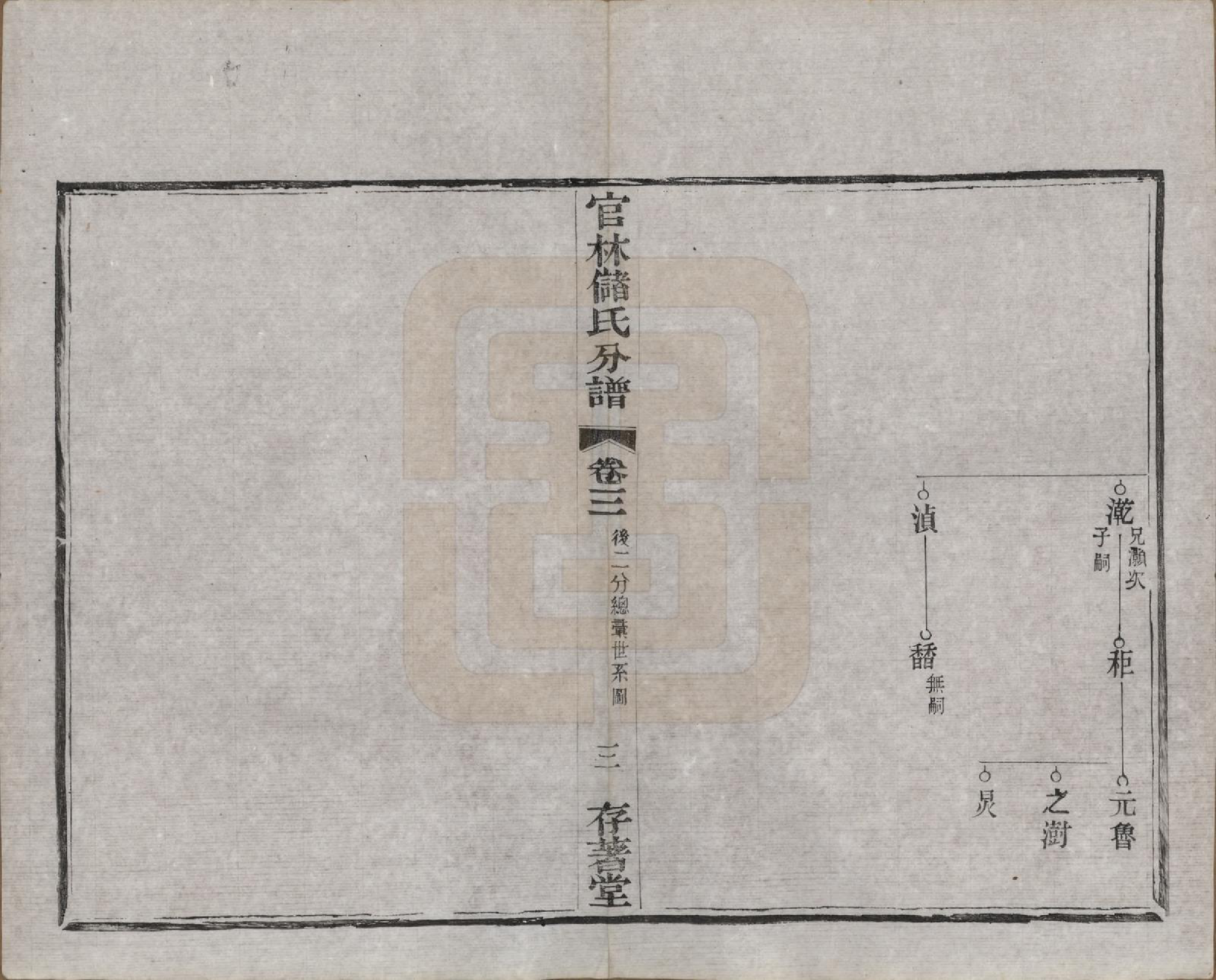 GTJP0243.储.江苏宜兴.官林储氏分谱十二卷.民国六年（1917）_003.pdf_第3页