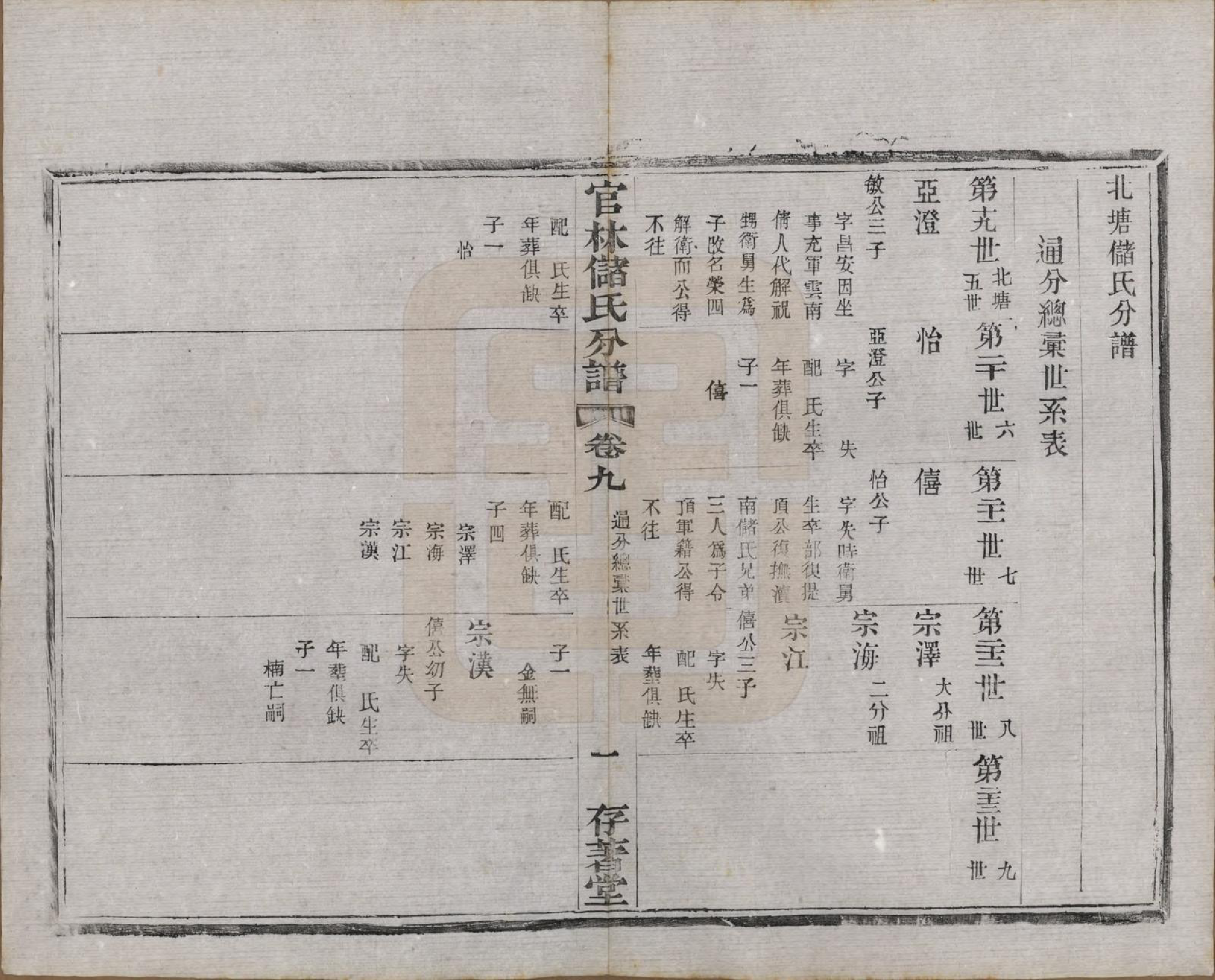 GTJP0243.储.江苏宜兴.官林储氏分谱十二卷.民国六年（1917）_009.pdf_第2页