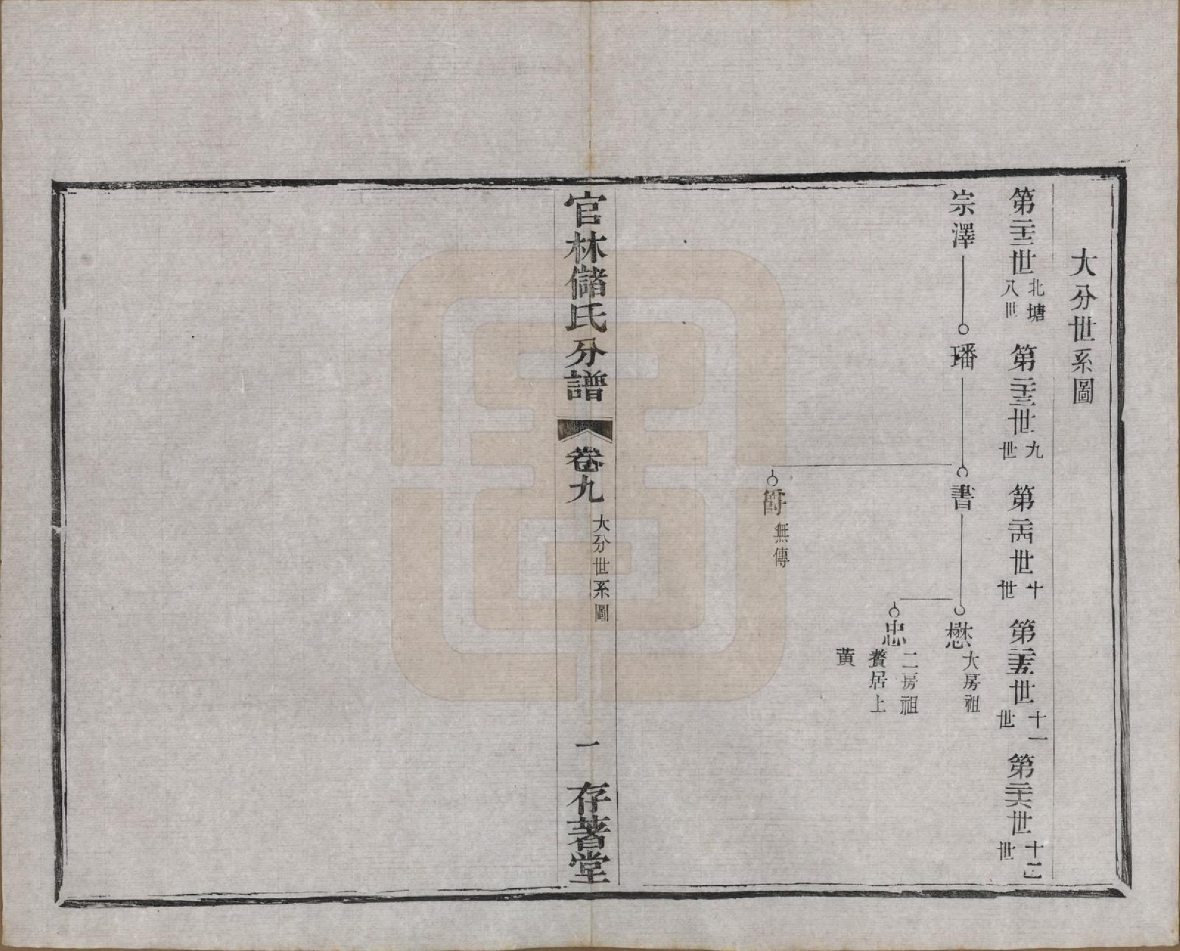 GTJP0243.储.江苏宜兴.官林储氏分谱十二卷.民国六年（1917）_009.pdf_第3页