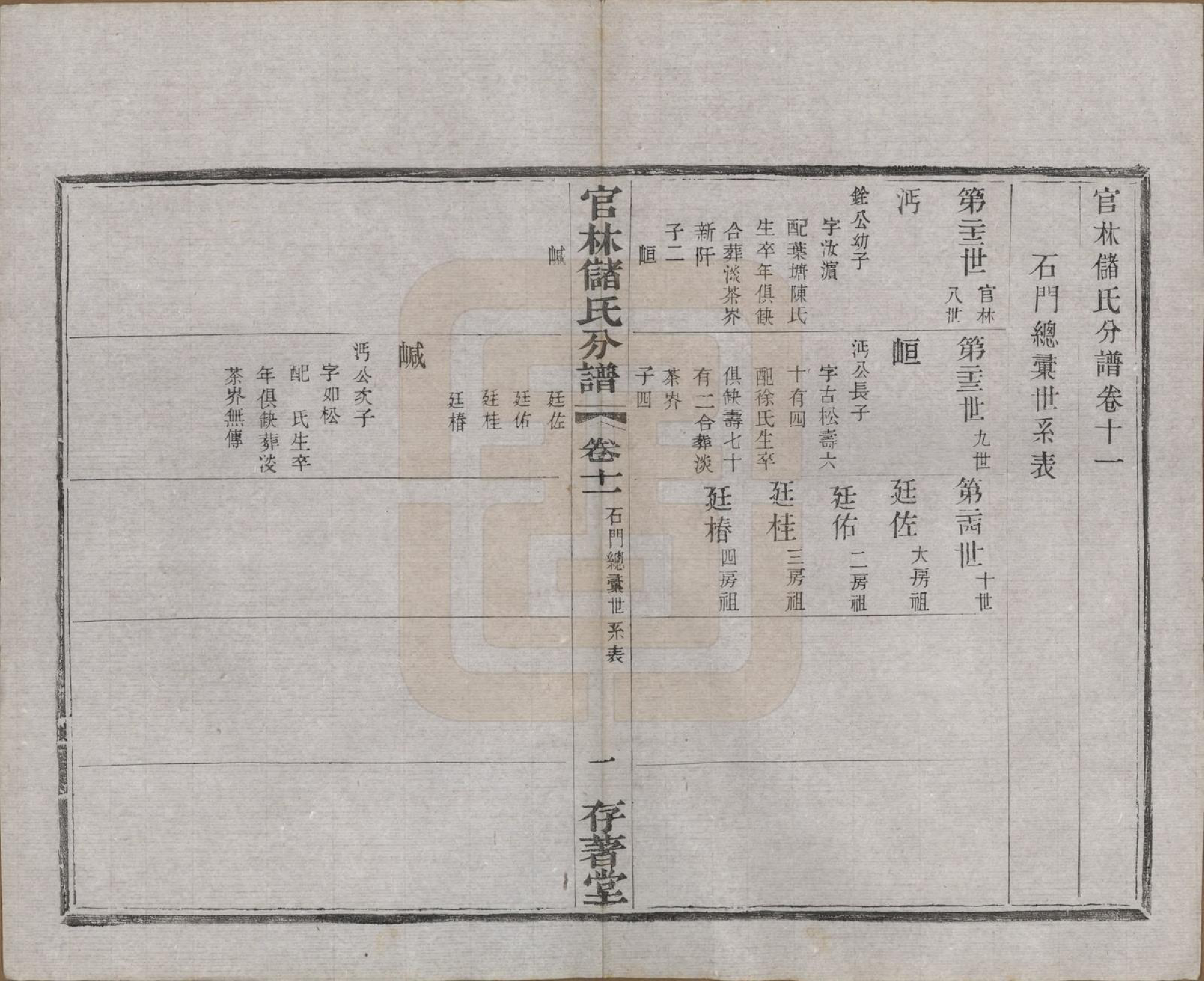 GTJP0243.储.江苏宜兴.官林储氏分谱十二卷.民国六年（1917）_011.pdf_第2页