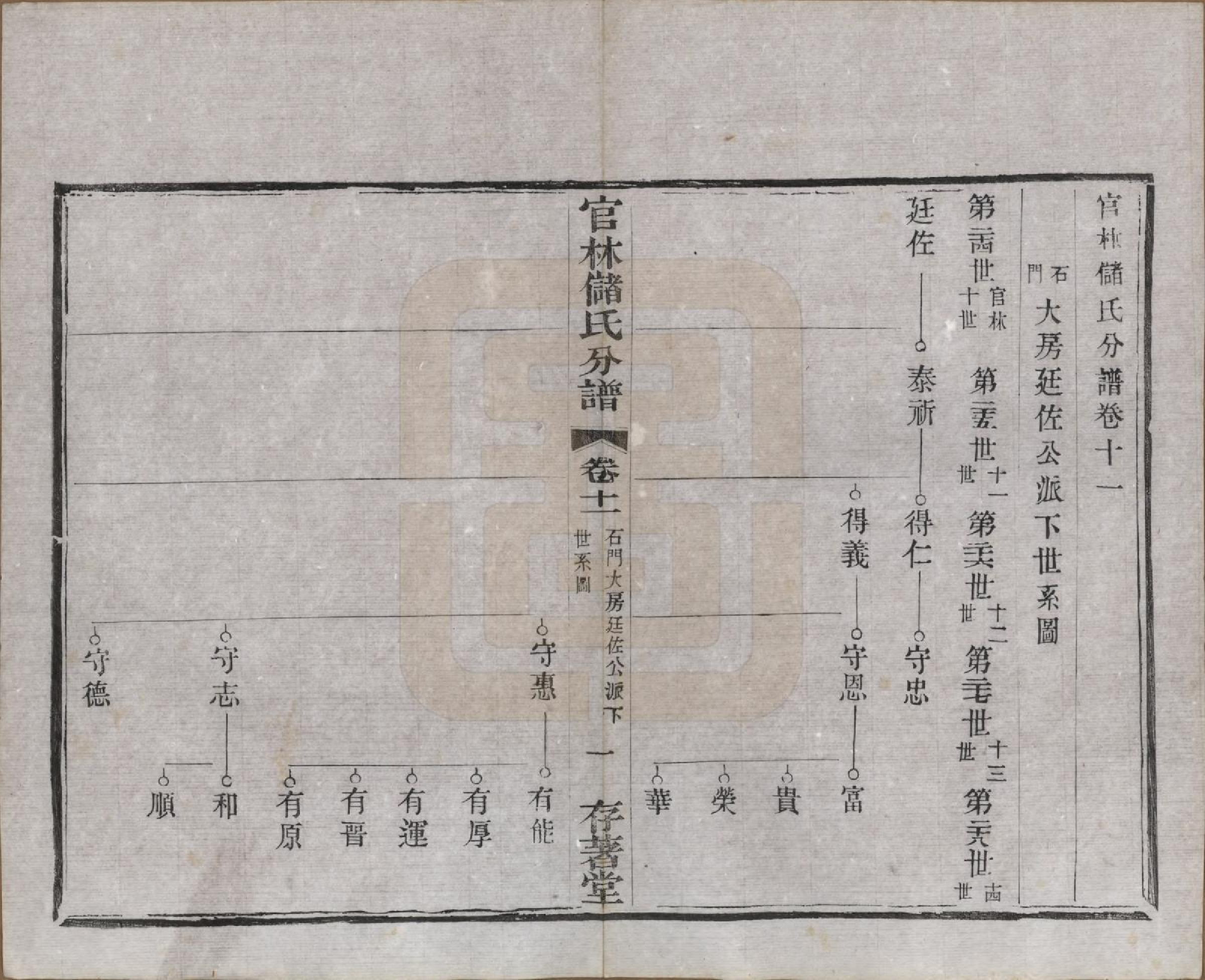 GTJP0243.储.江苏宜兴.官林储氏分谱十二卷.民国六年（1917）_011.pdf_第3页