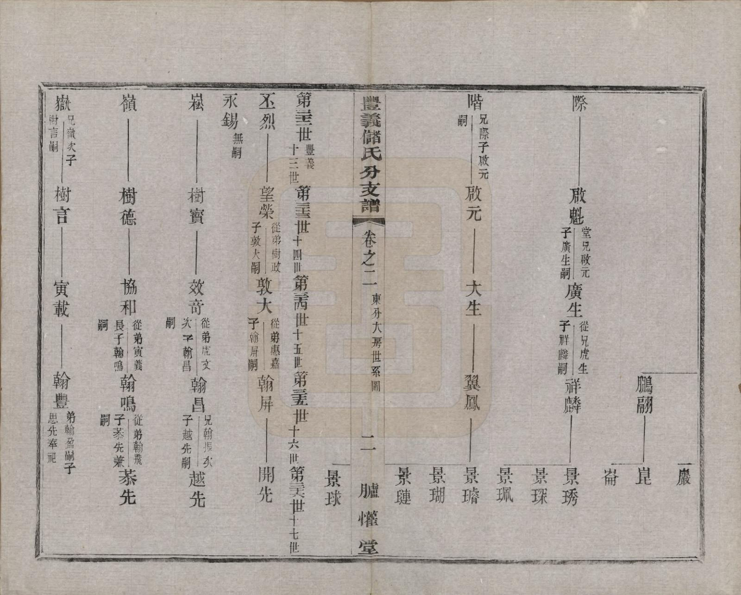 GTJP0244.储.江苏宜兴.丰义储氏支谱三十八卷首二卷.民国十年（1921）_002.pdf_第2页