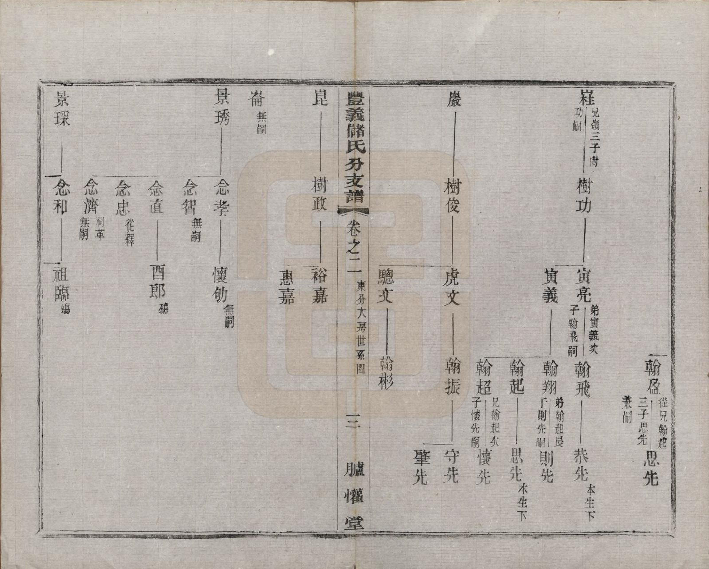 GTJP0244.储.江苏宜兴.丰义储氏支谱三十八卷首二卷.民国十年（1921）_002.pdf_第3页