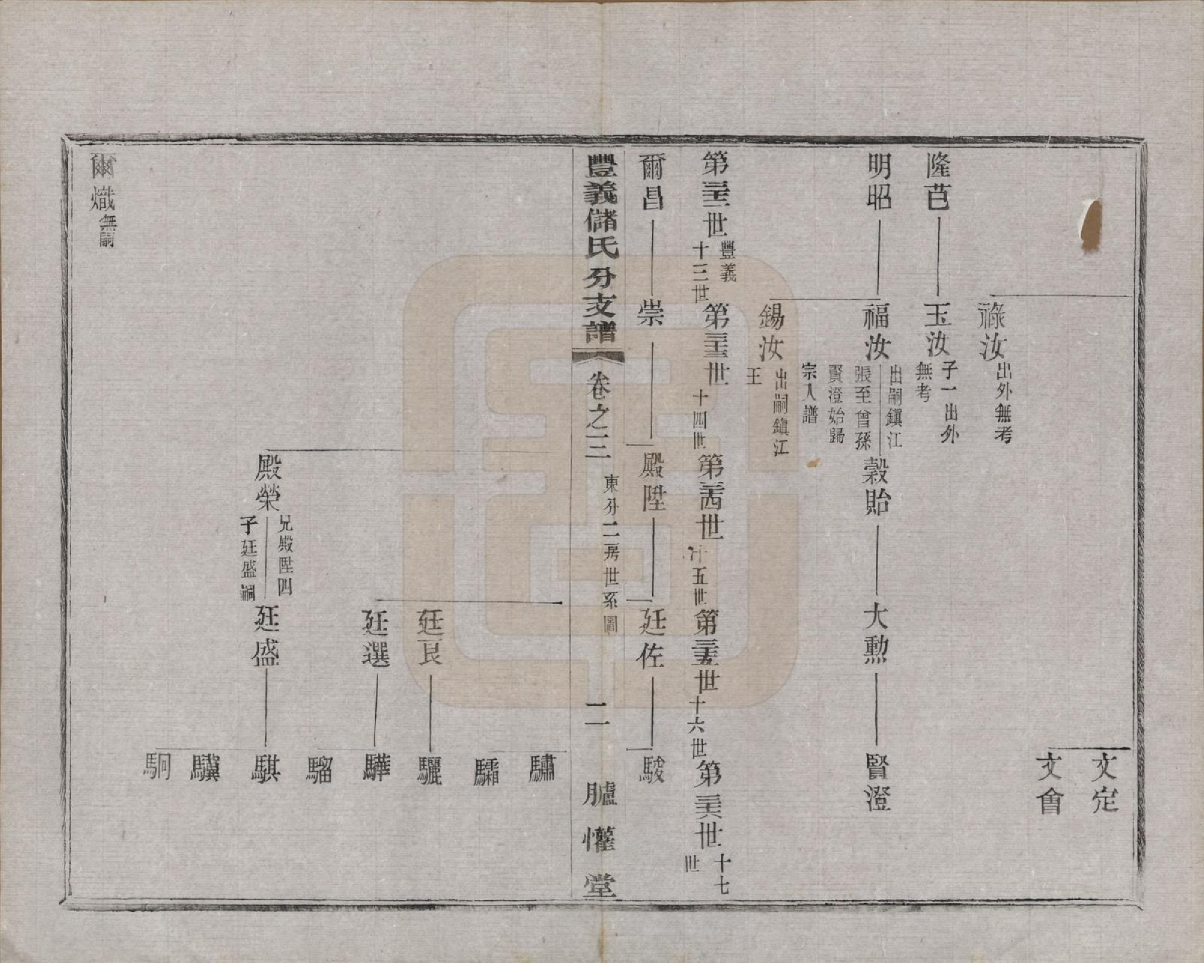 GTJP0244.储.江苏宜兴.丰义储氏支谱三十八卷首二卷.民国十年（1921）_003.pdf_第2页