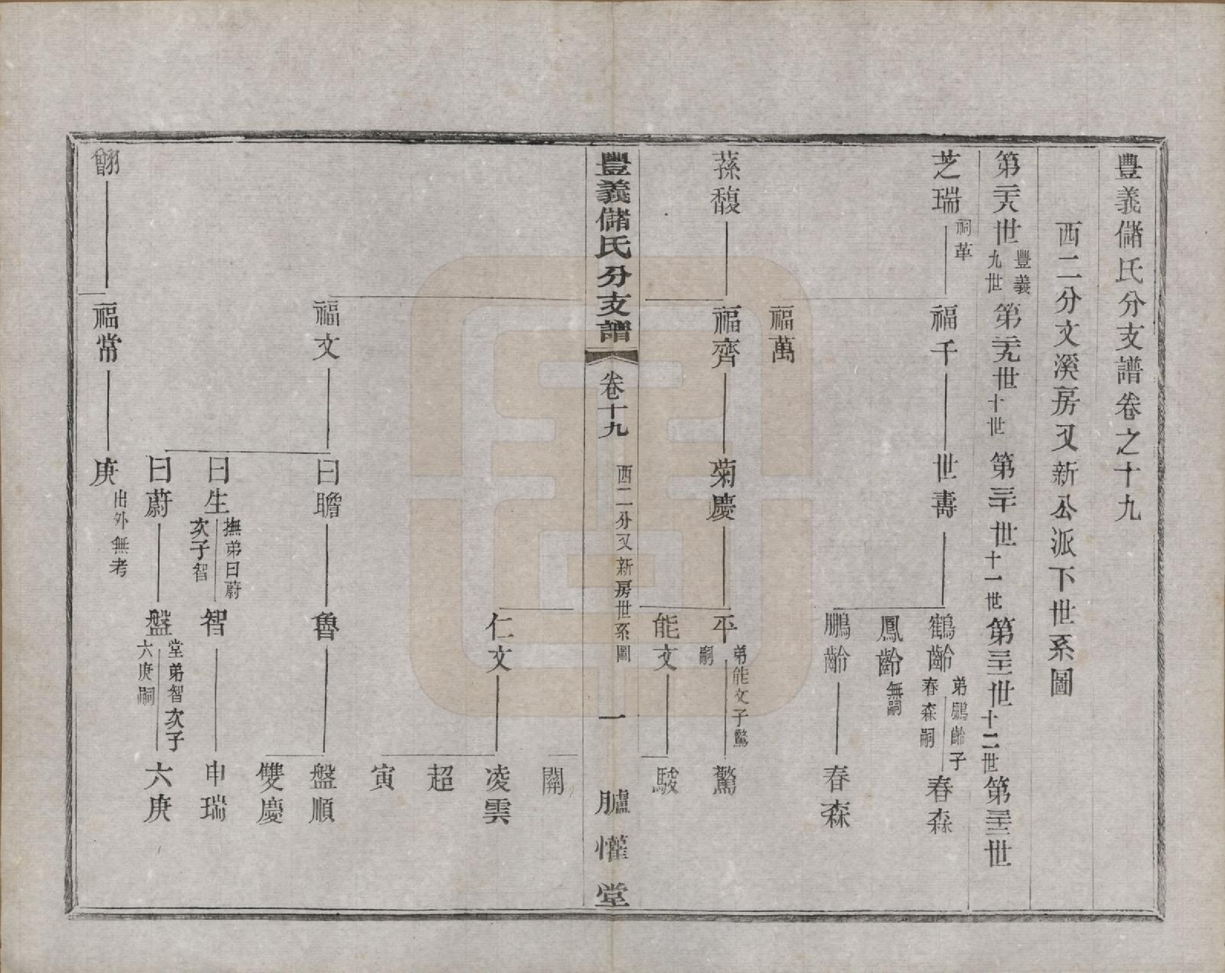 GTJP0244.储.江苏宜兴.丰义储氏支谱三十八卷首二卷.民国十年（1921）_019.pdf_第1页