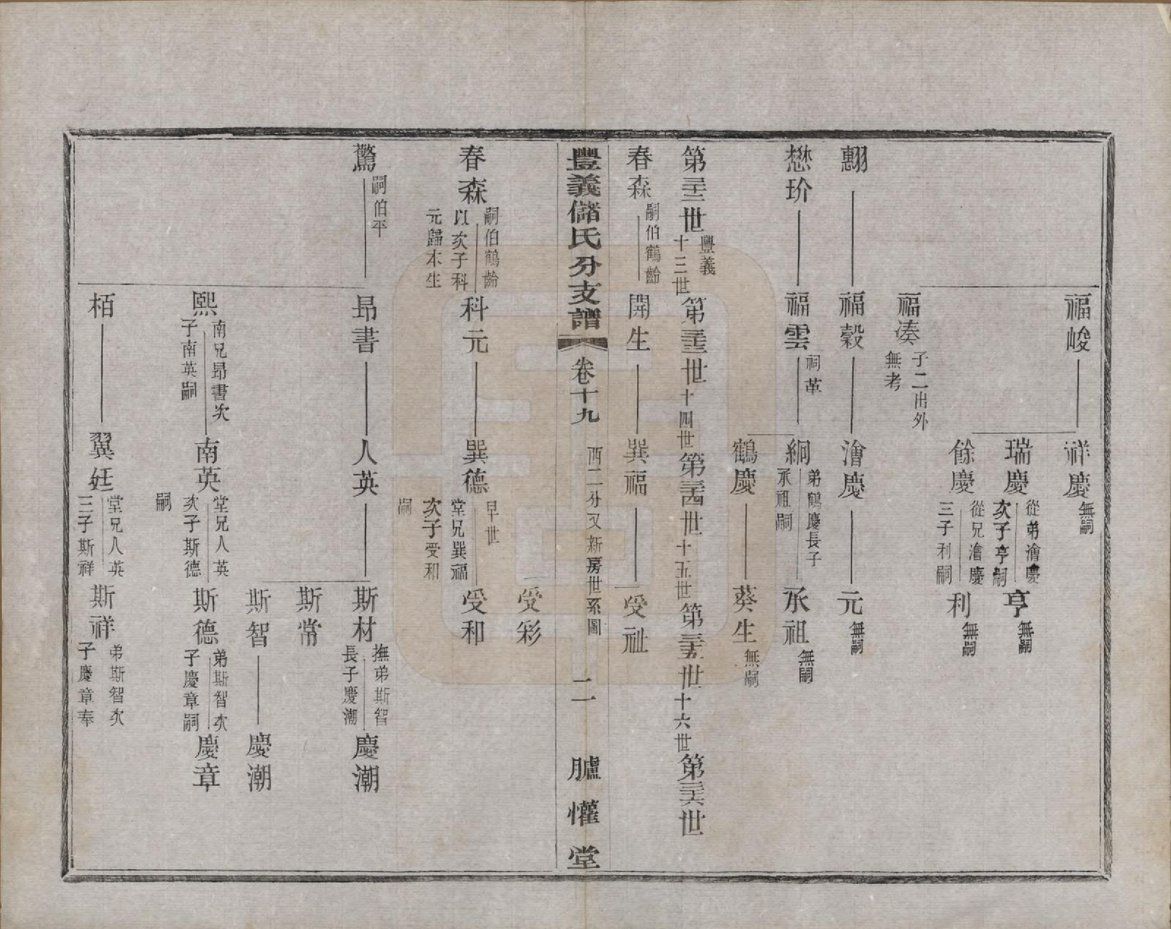 GTJP0244.储.江苏宜兴.丰义储氏支谱三十八卷首二卷.民国十年（1921）_019.pdf_第2页