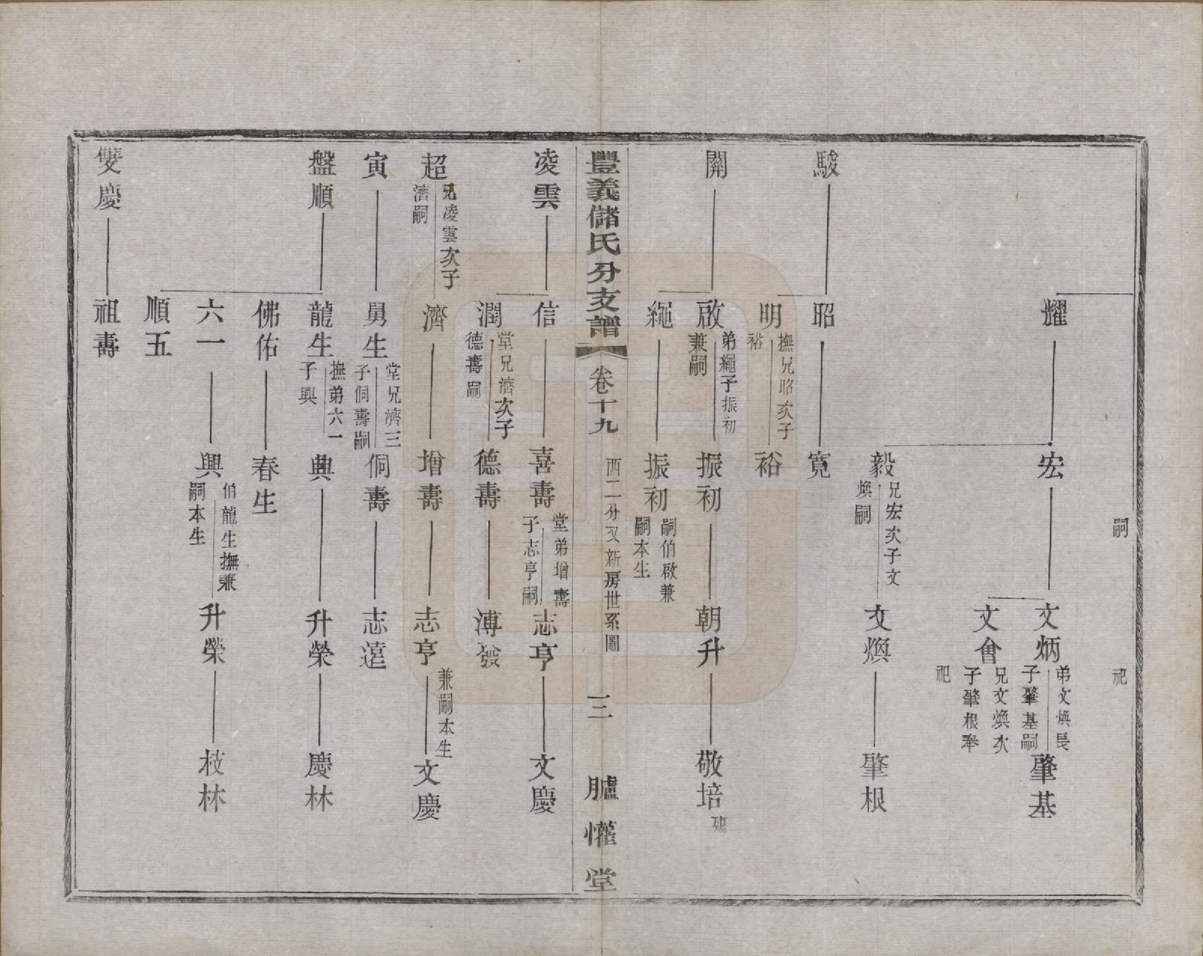 GTJP0244.储.江苏宜兴.丰义储氏支谱三十八卷首二卷.民国十年（1921）_019.pdf_第3页