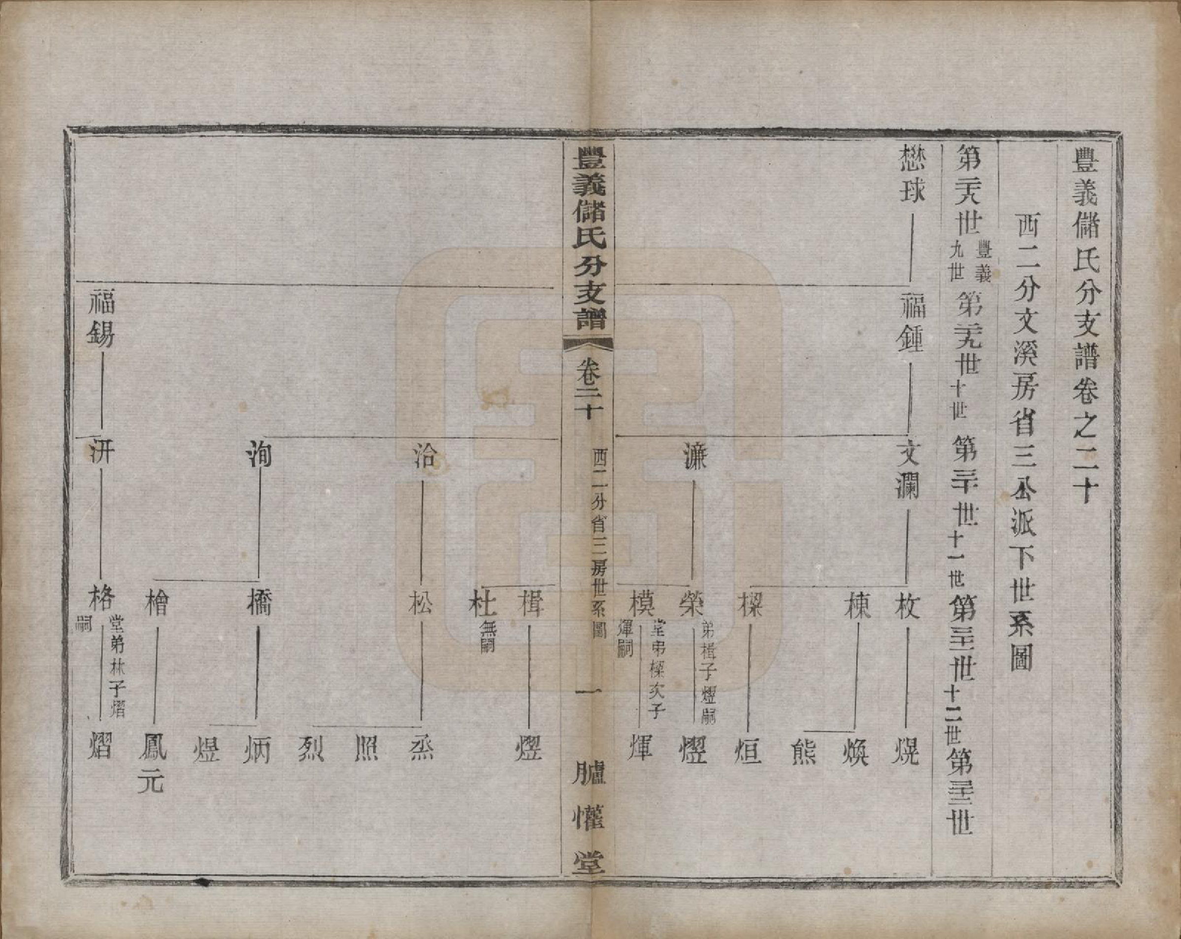 GTJP0244.储.江苏宜兴.丰义储氏支谱三十八卷首二卷.民国十年（1921）_020.pdf_第1页