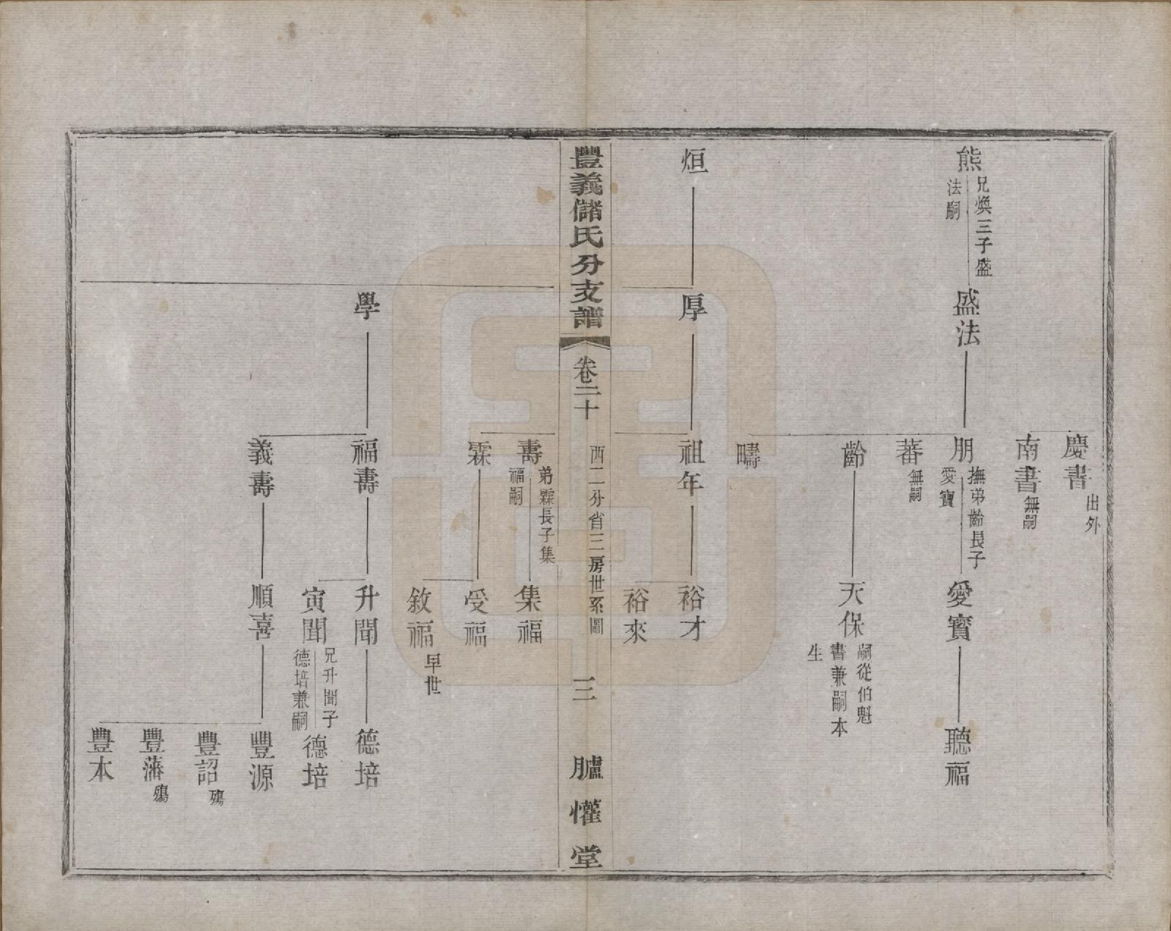 GTJP0244.储.江苏宜兴.丰义储氏支谱三十八卷首二卷.民国十年（1921）_020.pdf_第3页