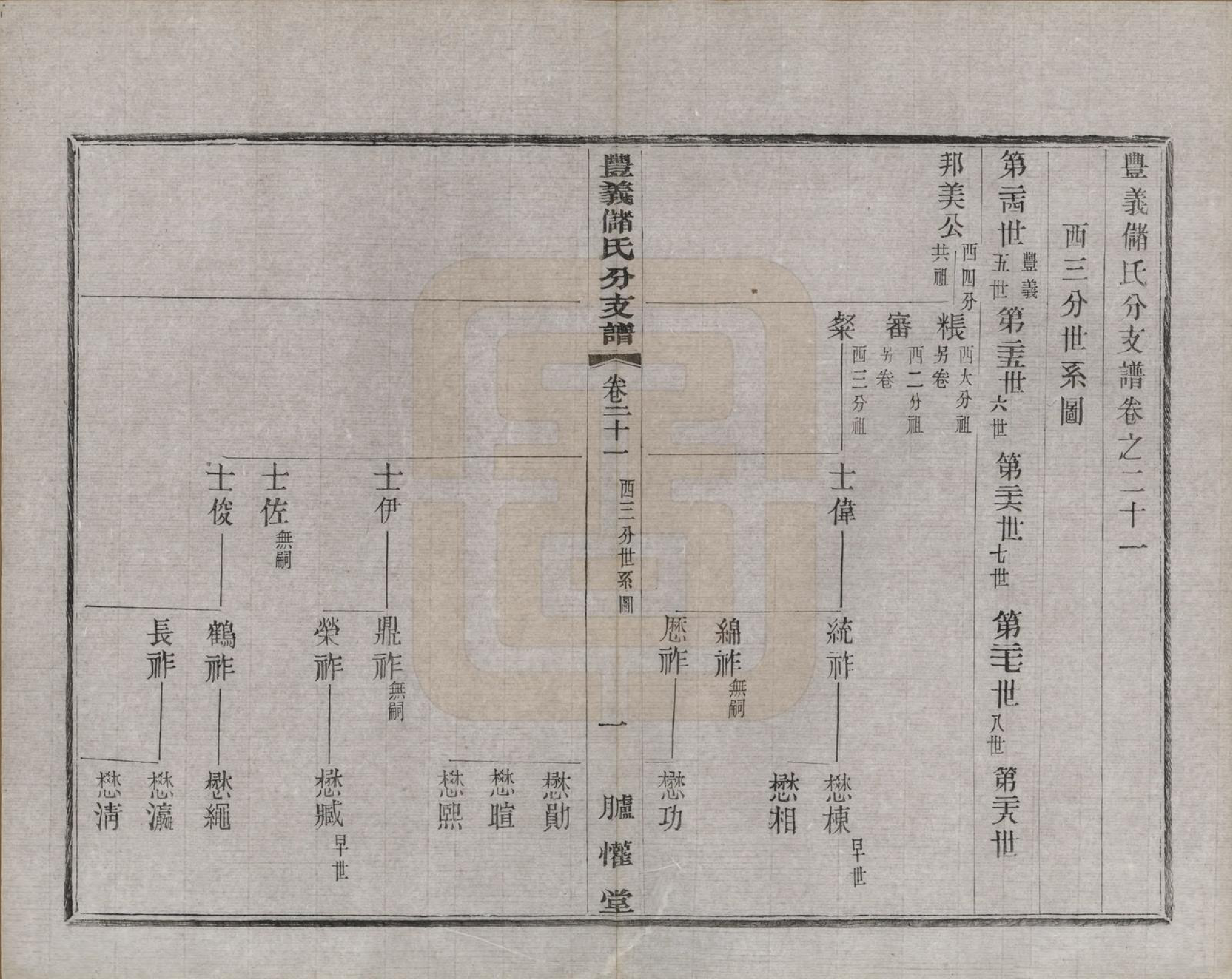 GTJP0244.储.江苏宜兴.丰义储氏支谱三十八卷首二卷.民国十年（1921）_021.pdf_第1页