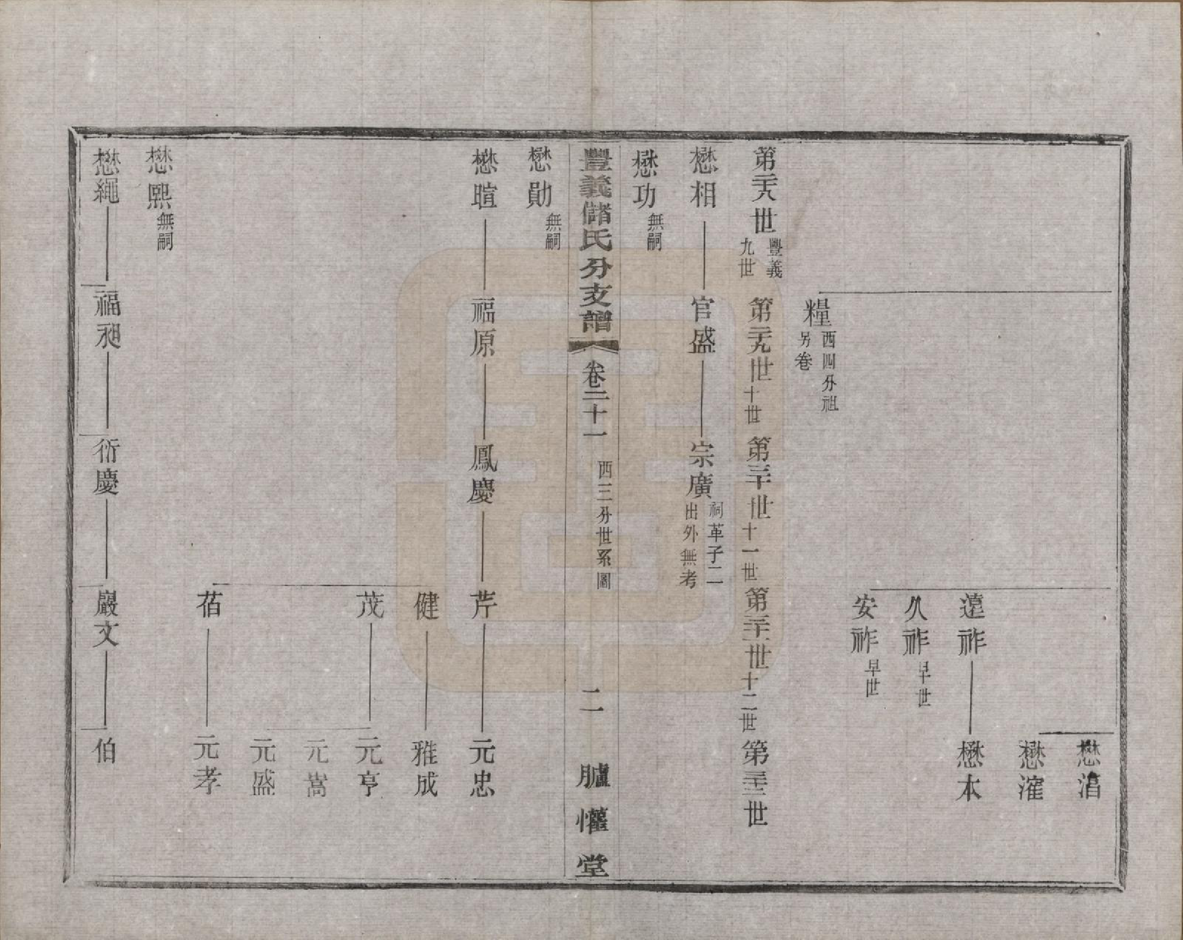 GTJP0244.储.江苏宜兴.丰义储氏支谱三十八卷首二卷.民国十年（1921）_021.pdf_第2页