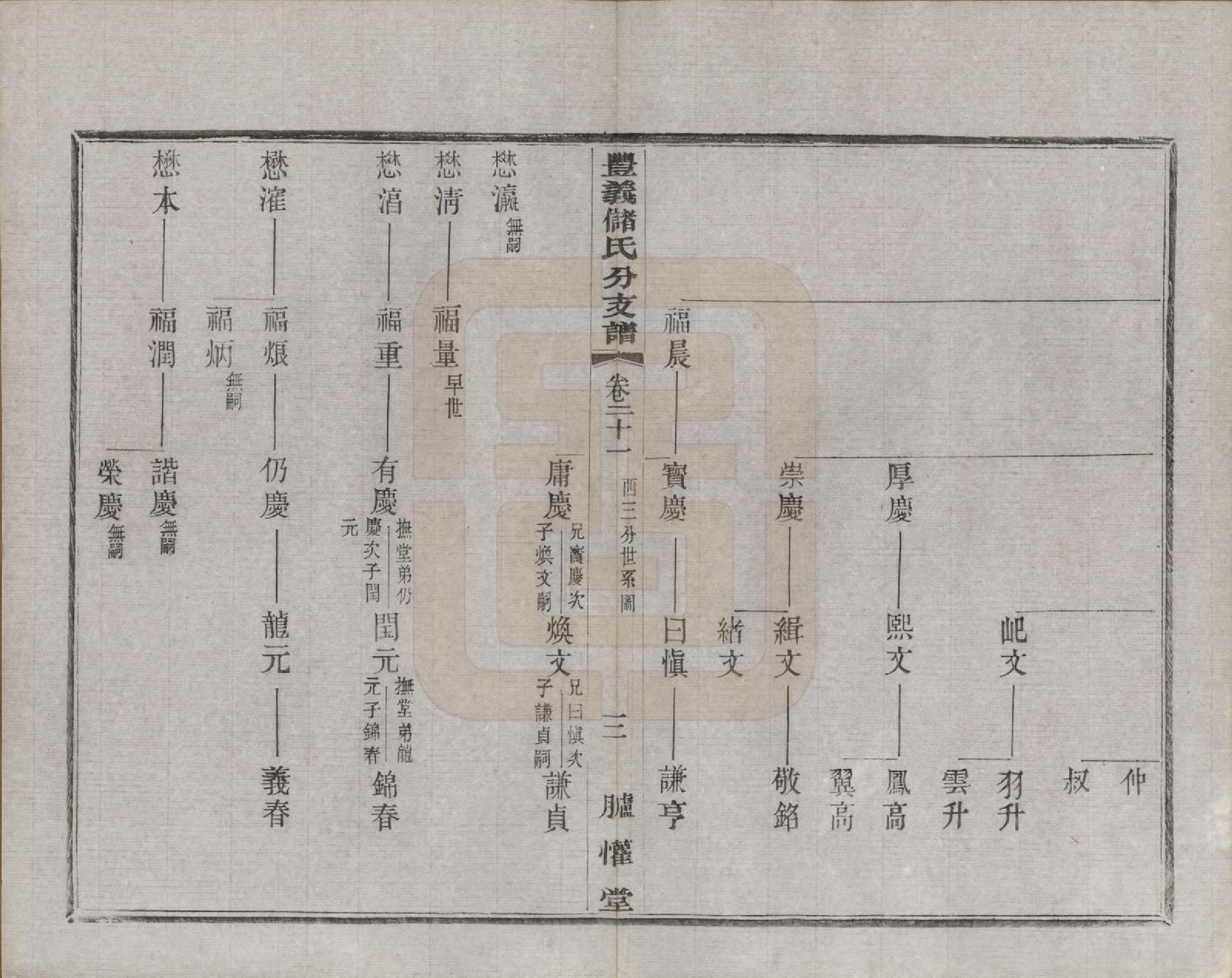 GTJP0244.储.江苏宜兴.丰义储氏支谱三十八卷首二卷.民国十年（1921）_021.pdf_第3页