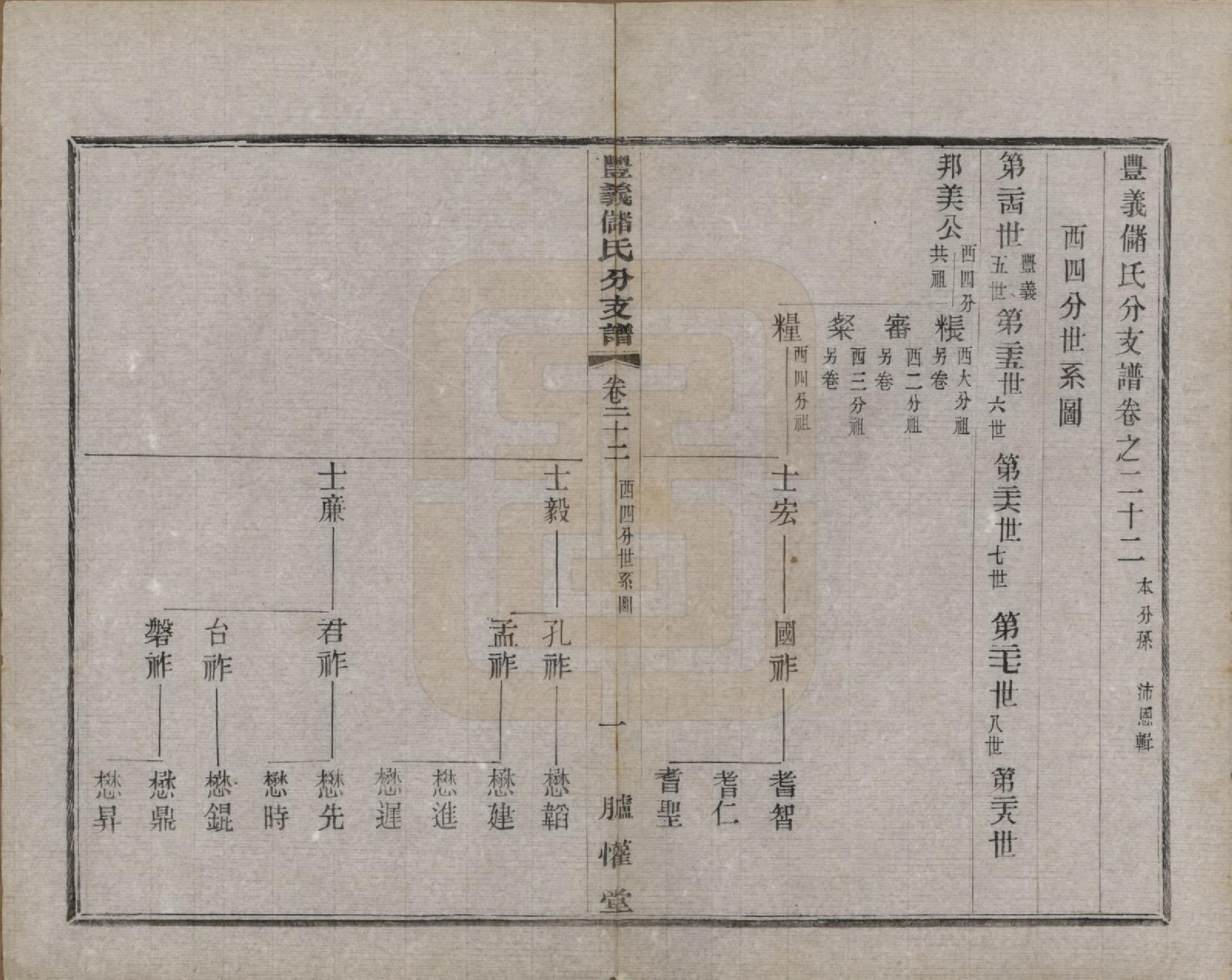 GTJP0244.储.江苏宜兴.丰义储氏支谱三十八卷首二卷.民国十年（1921）_022.pdf_第1页