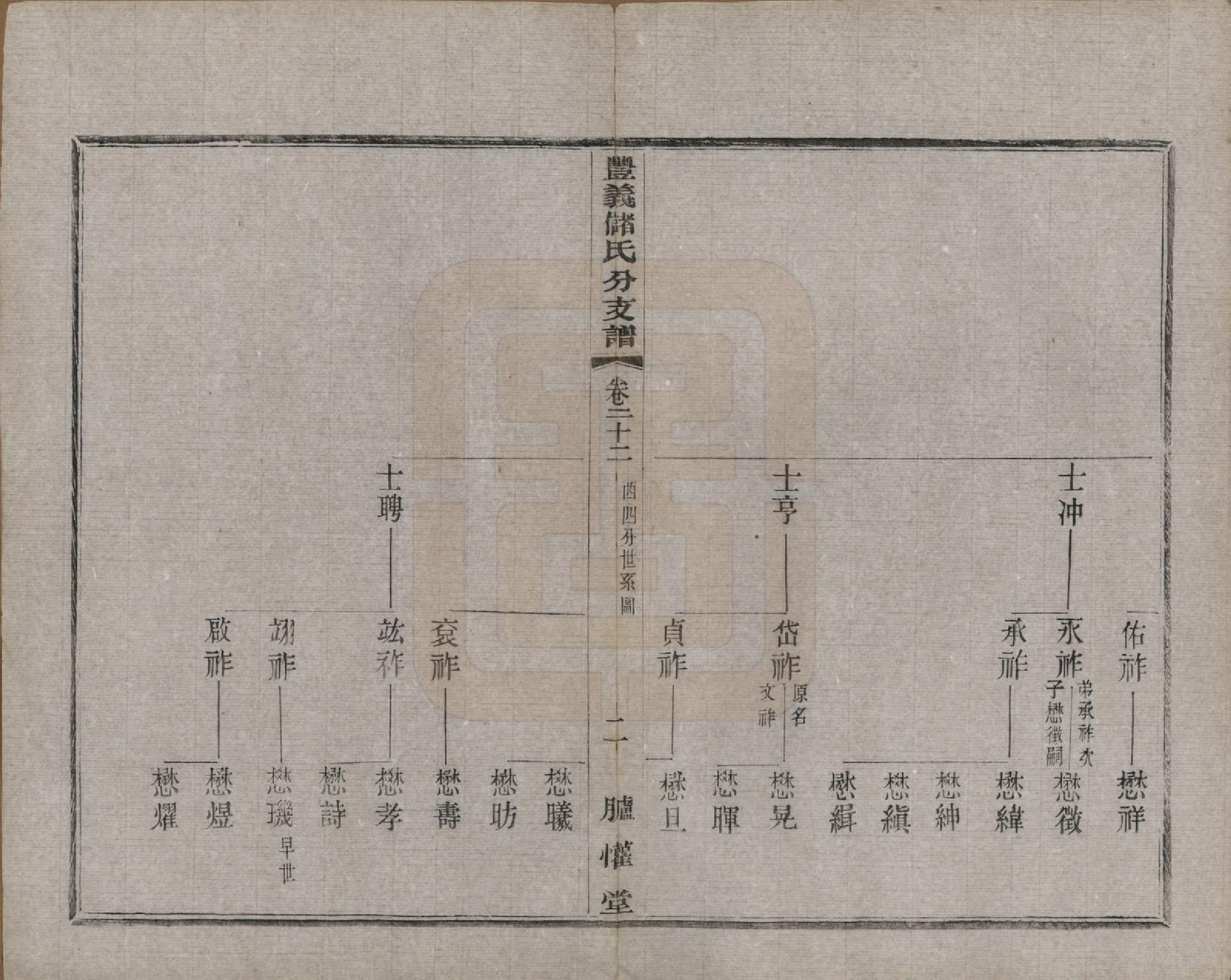 GTJP0244.储.江苏宜兴.丰义储氏支谱三十八卷首二卷.民国十年（1921）_022.pdf_第2页