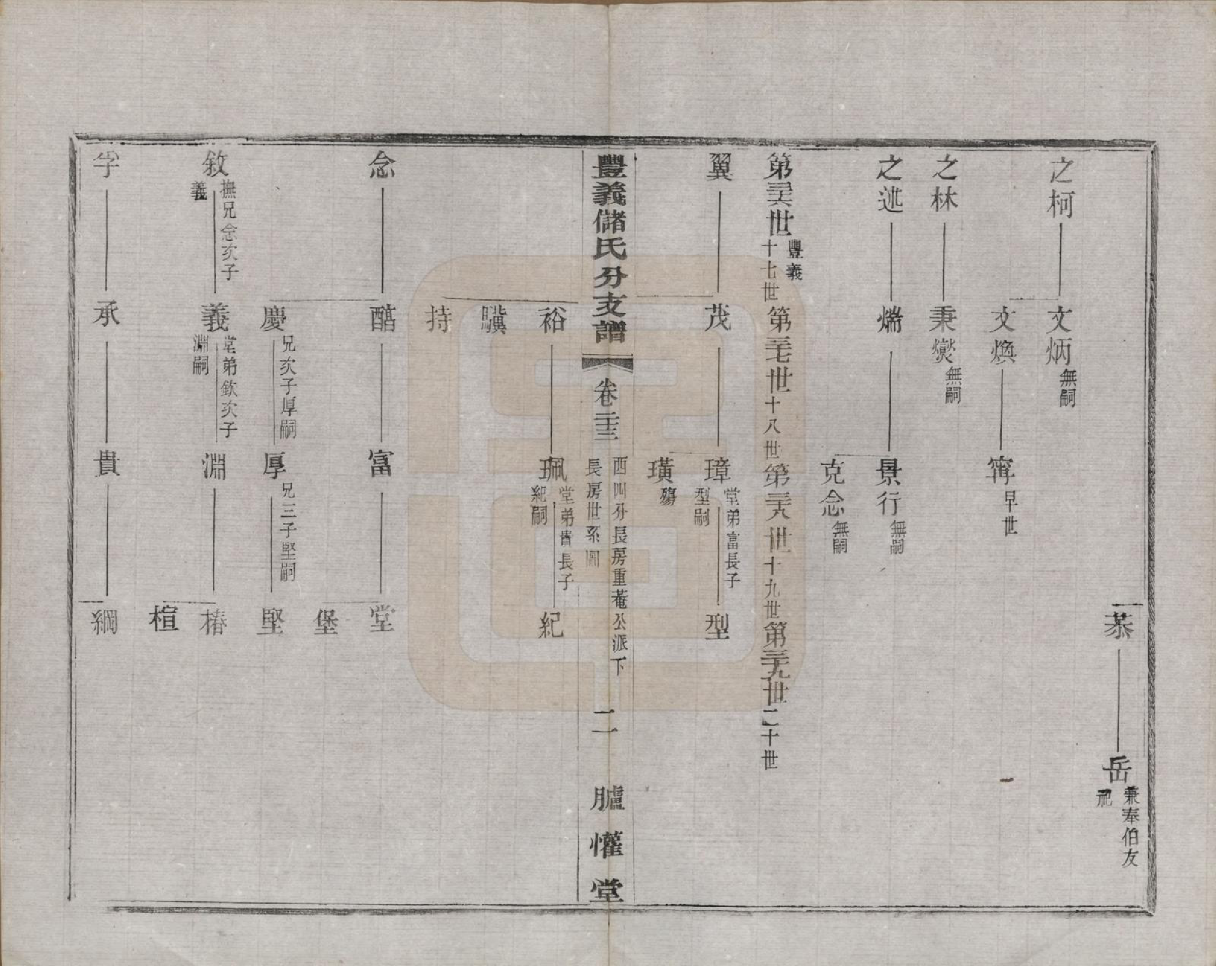 GTJP0244.储.江苏宜兴.丰义储氏支谱三十八卷首二卷.民国十年（1921）_023.pdf_第2页