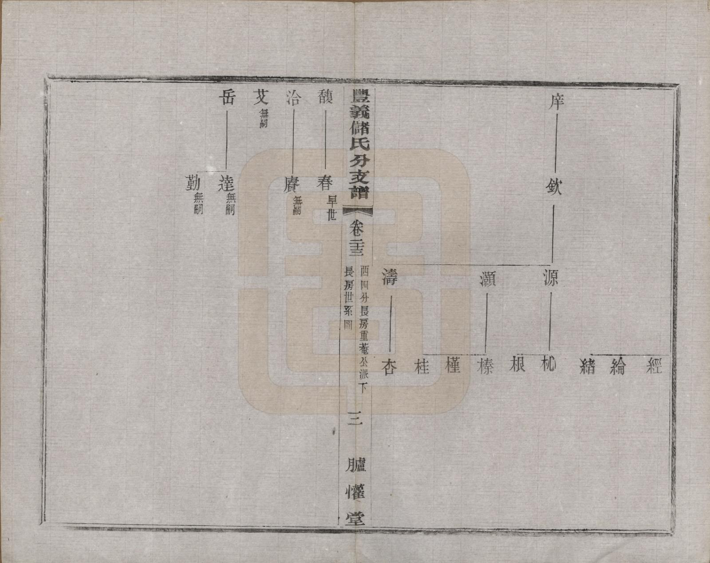 GTJP0244.储.江苏宜兴.丰义储氏支谱三十八卷首二卷.民国十年（1921）_023.pdf_第3页