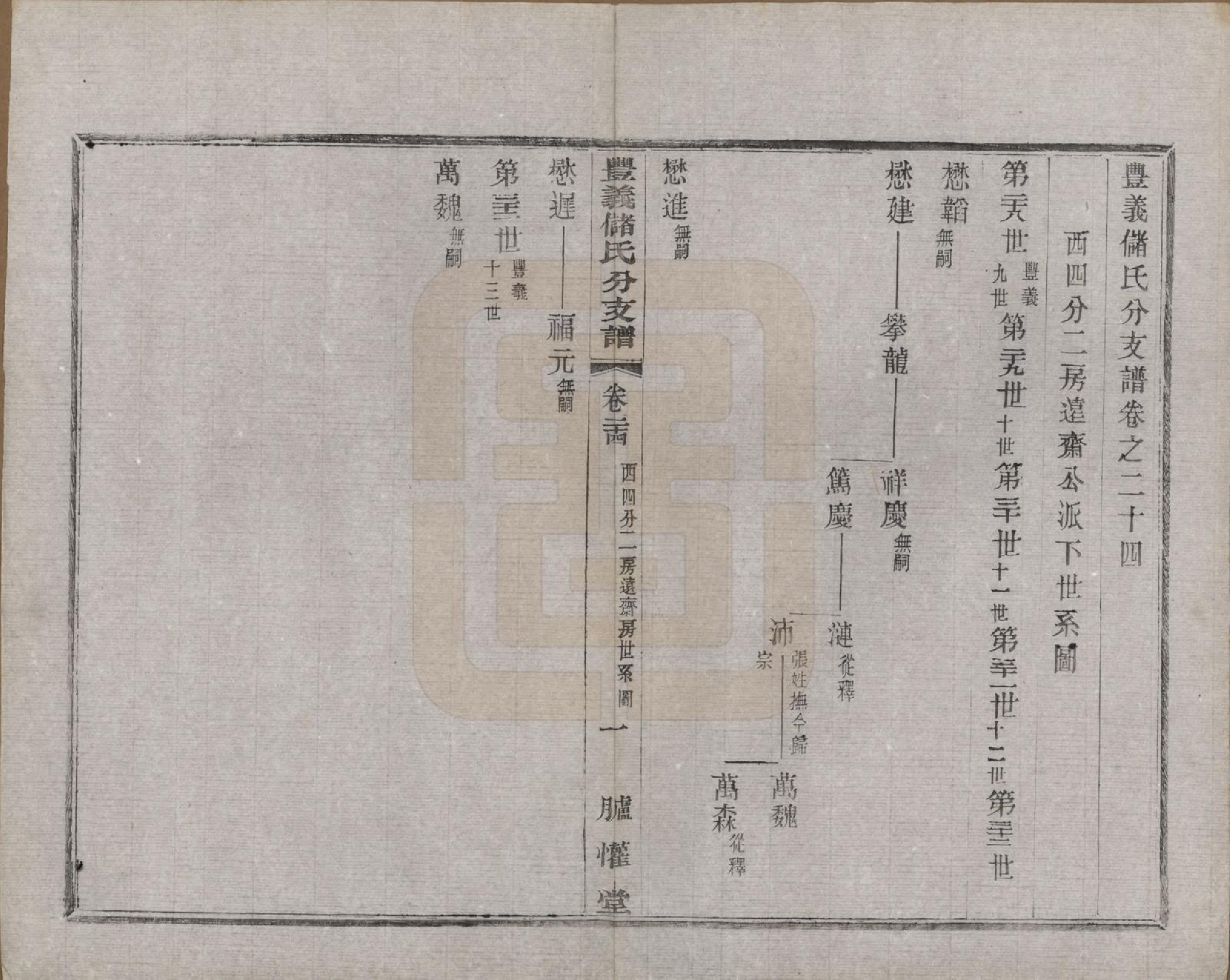 GTJP0244.储.江苏宜兴.丰义储氏支谱三十八卷首二卷.民国十年（1921）_024.pdf_第1页