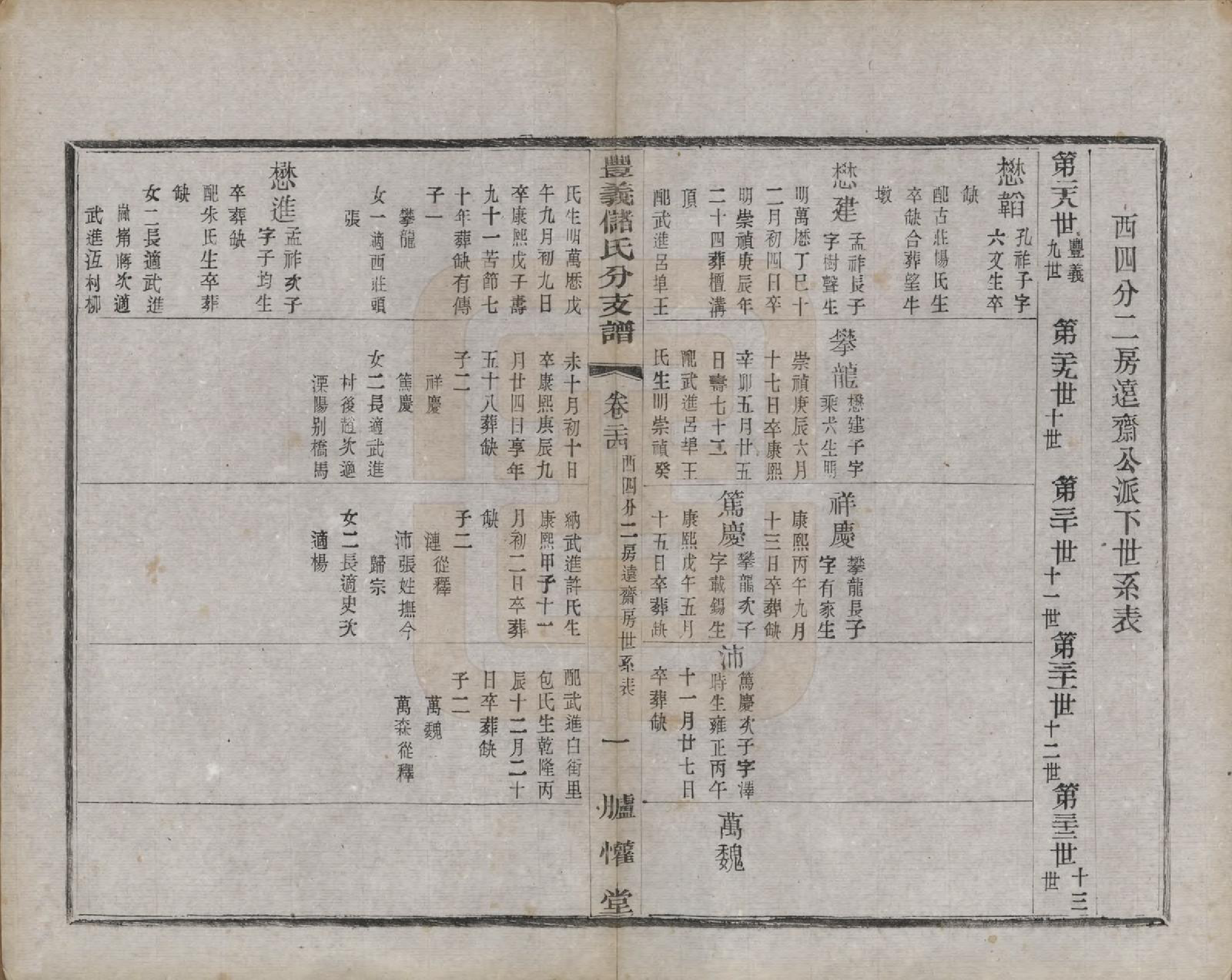 GTJP0244.储.江苏宜兴.丰义储氏支谱三十八卷首二卷.民国十年（1921）_024.pdf_第2页