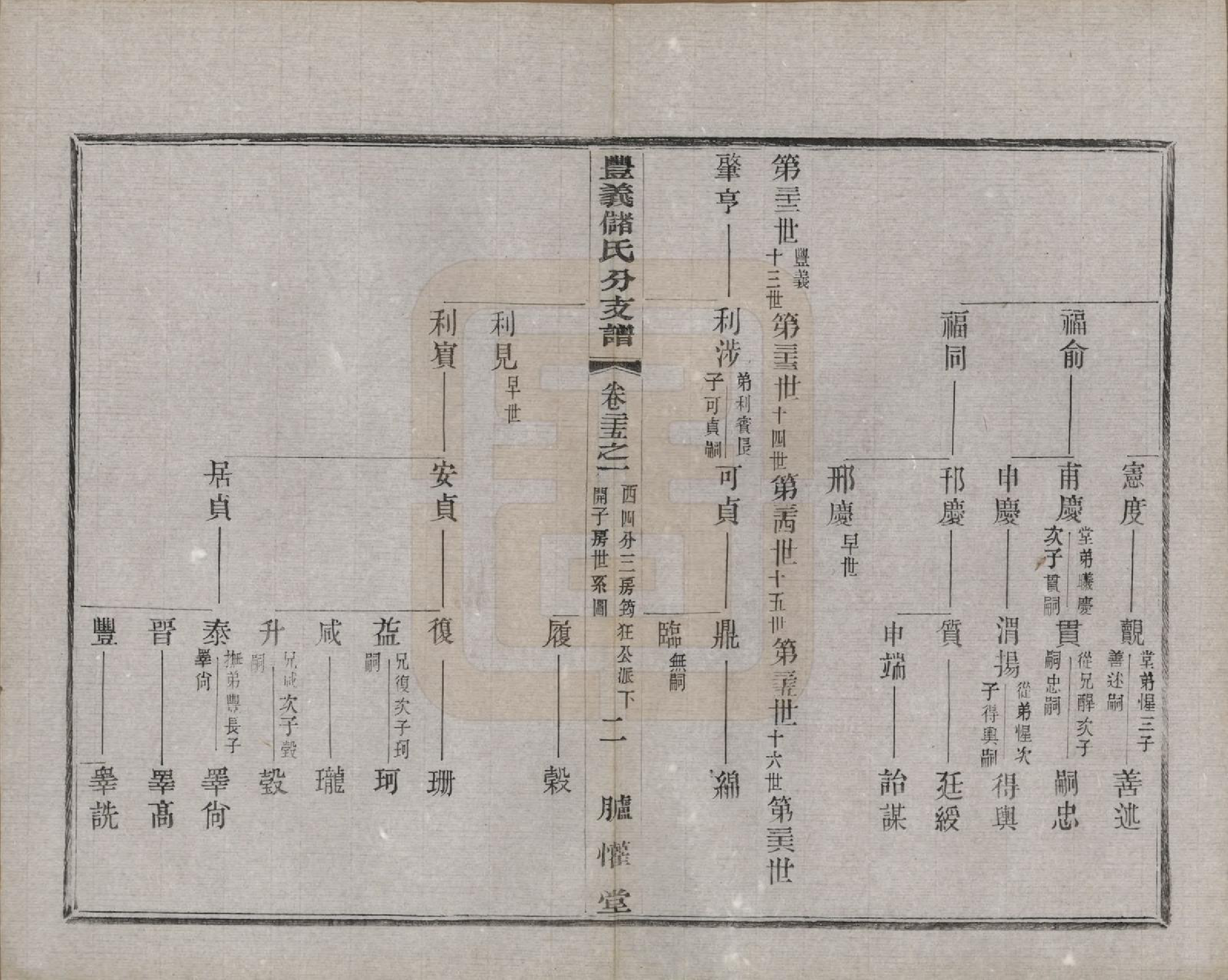 GTJP0244.储.江苏宜兴.丰义储氏支谱三十八卷首二卷.民国十年（1921）_025.pdf_第2页