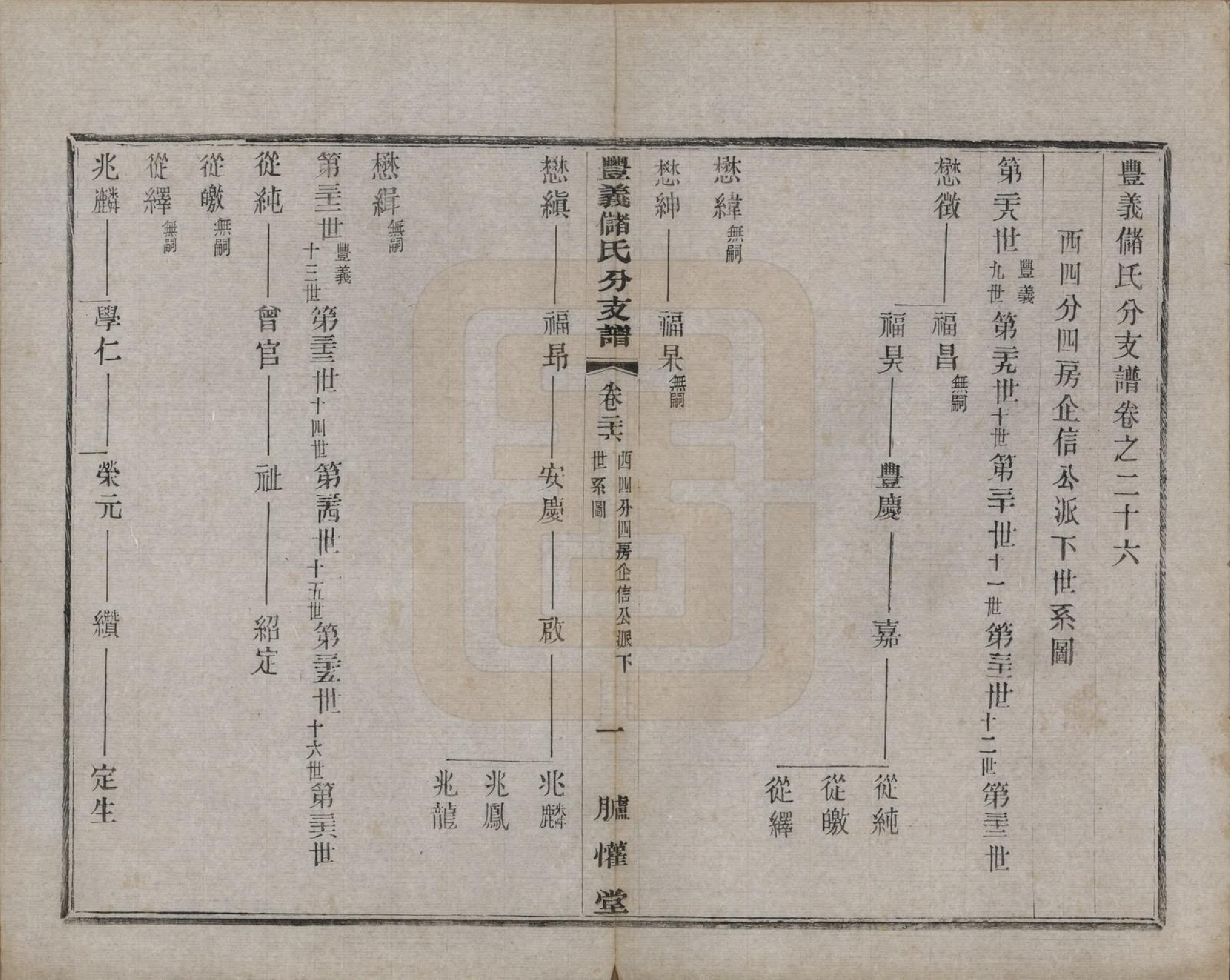 GTJP0244.储.江苏宜兴.丰义储氏支谱三十八卷首二卷.民国十年（1921）_026.pdf_第1页