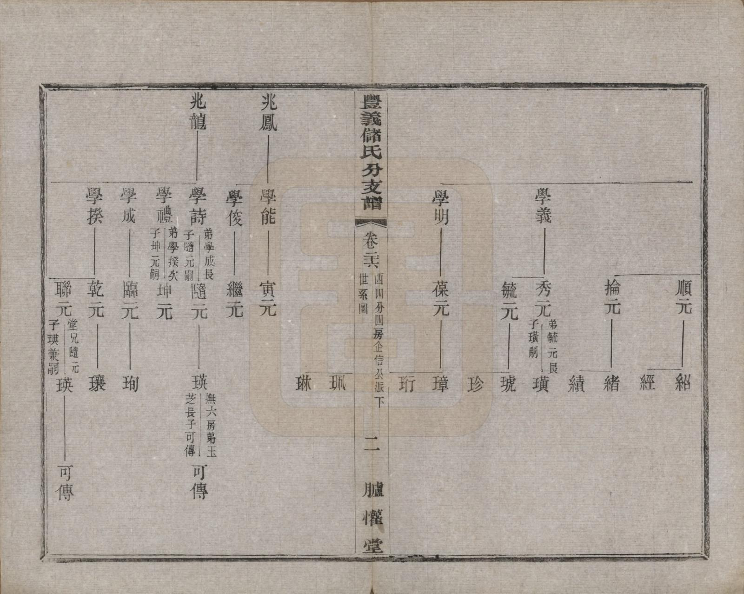 GTJP0244.储.江苏宜兴.丰义储氏支谱三十八卷首二卷.民国十年（1921）_026.pdf_第2页