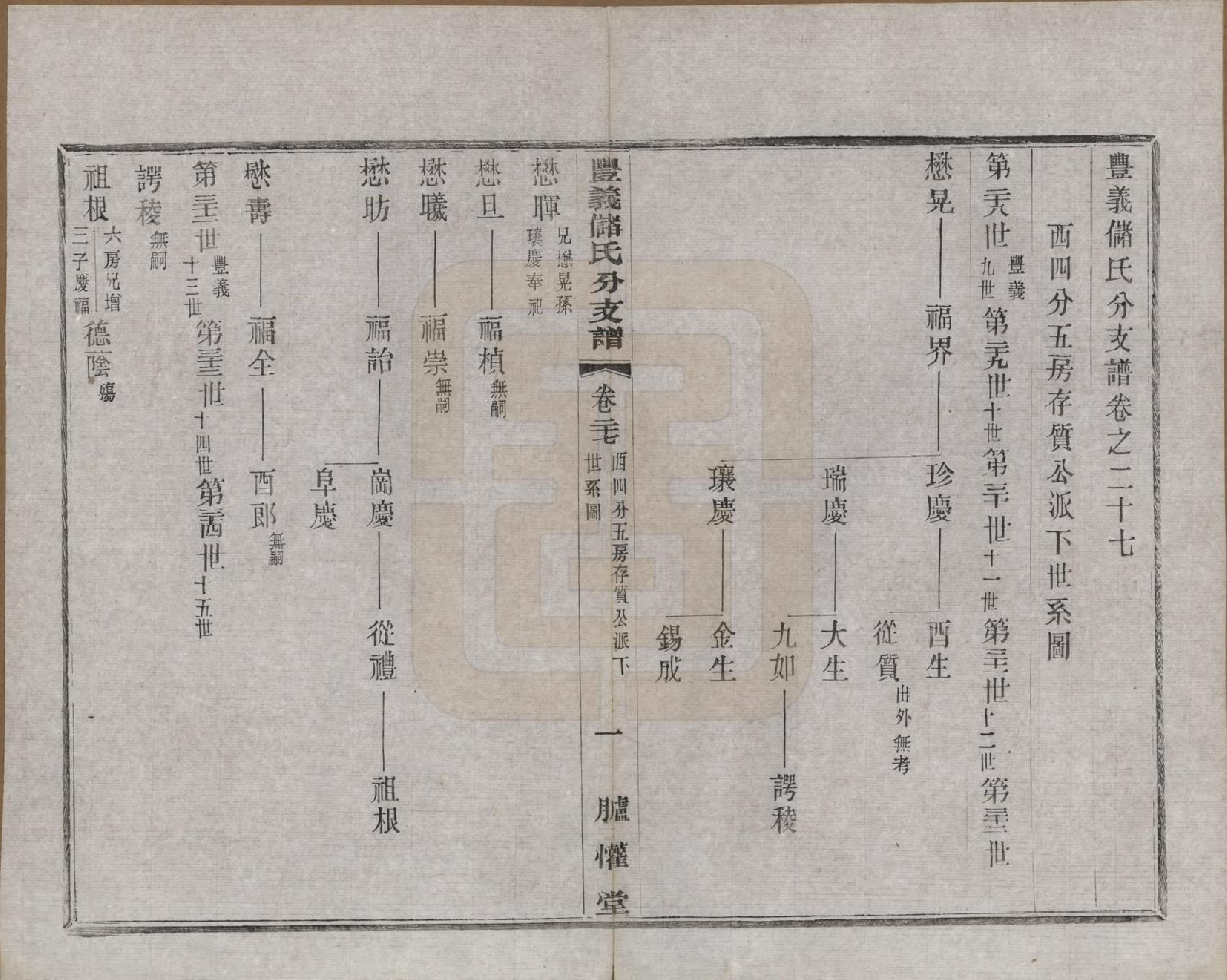 GTJP0244.储.江苏宜兴.丰义储氏支谱三十八卷首二卷.民国十年（1921）_027.pdf_第1页