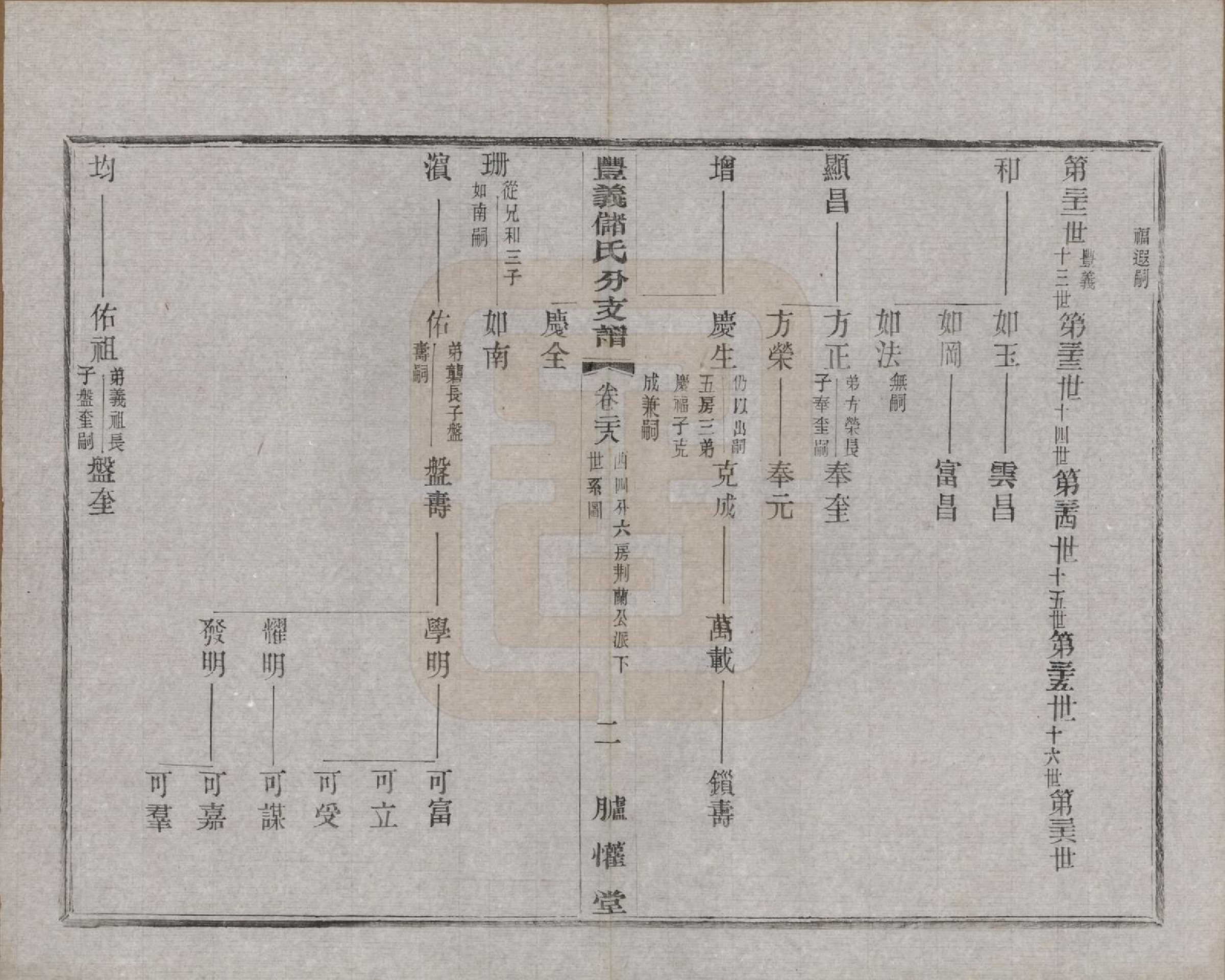 GTJP0244.储.江苏宜兴.丰义储氏支谱三十八卷首二卷.民国十年（1921）_028.pdf_第2页