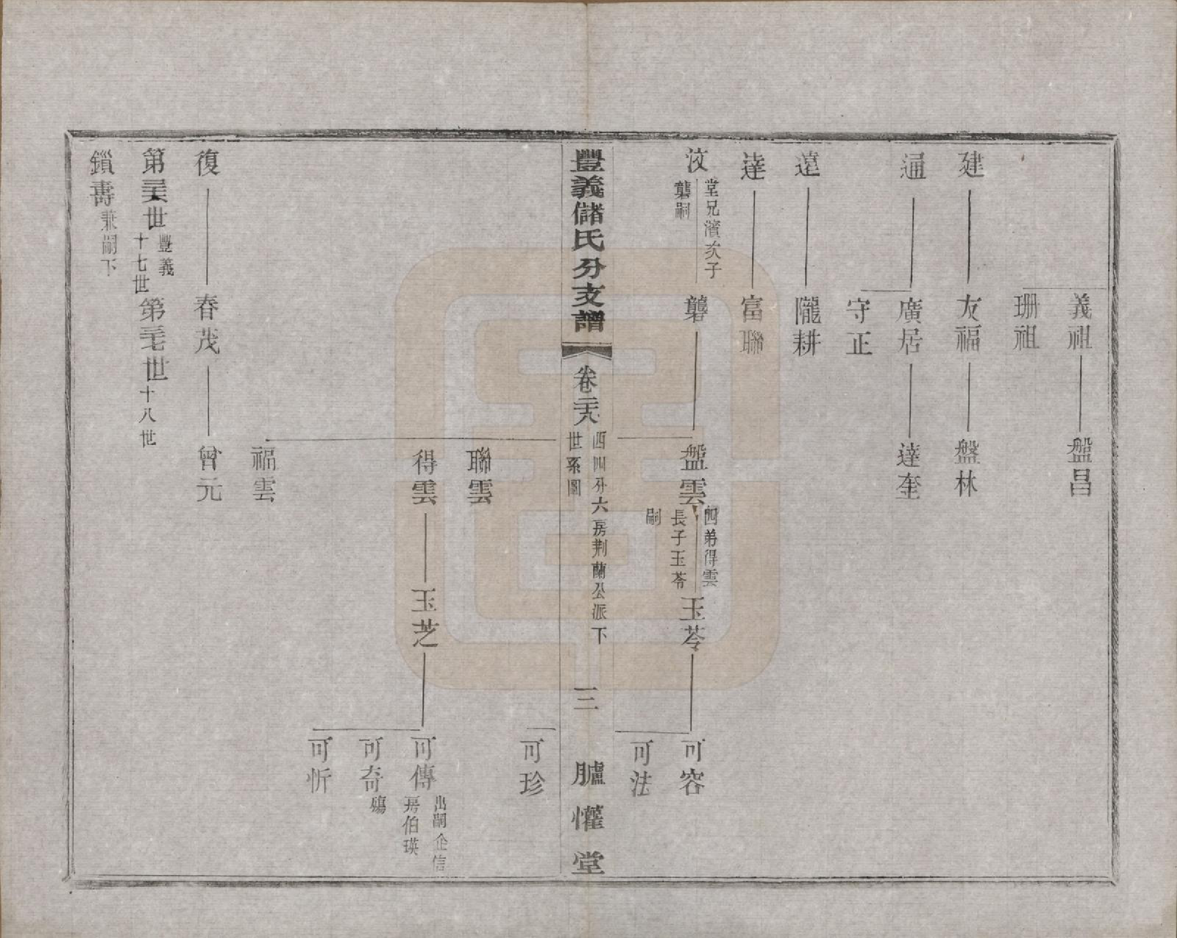 GTJP0244.储.江苏宜兴.丰义储氏支谱三十八卷首二卷.民国十年（1921）_028.pdf_第3页