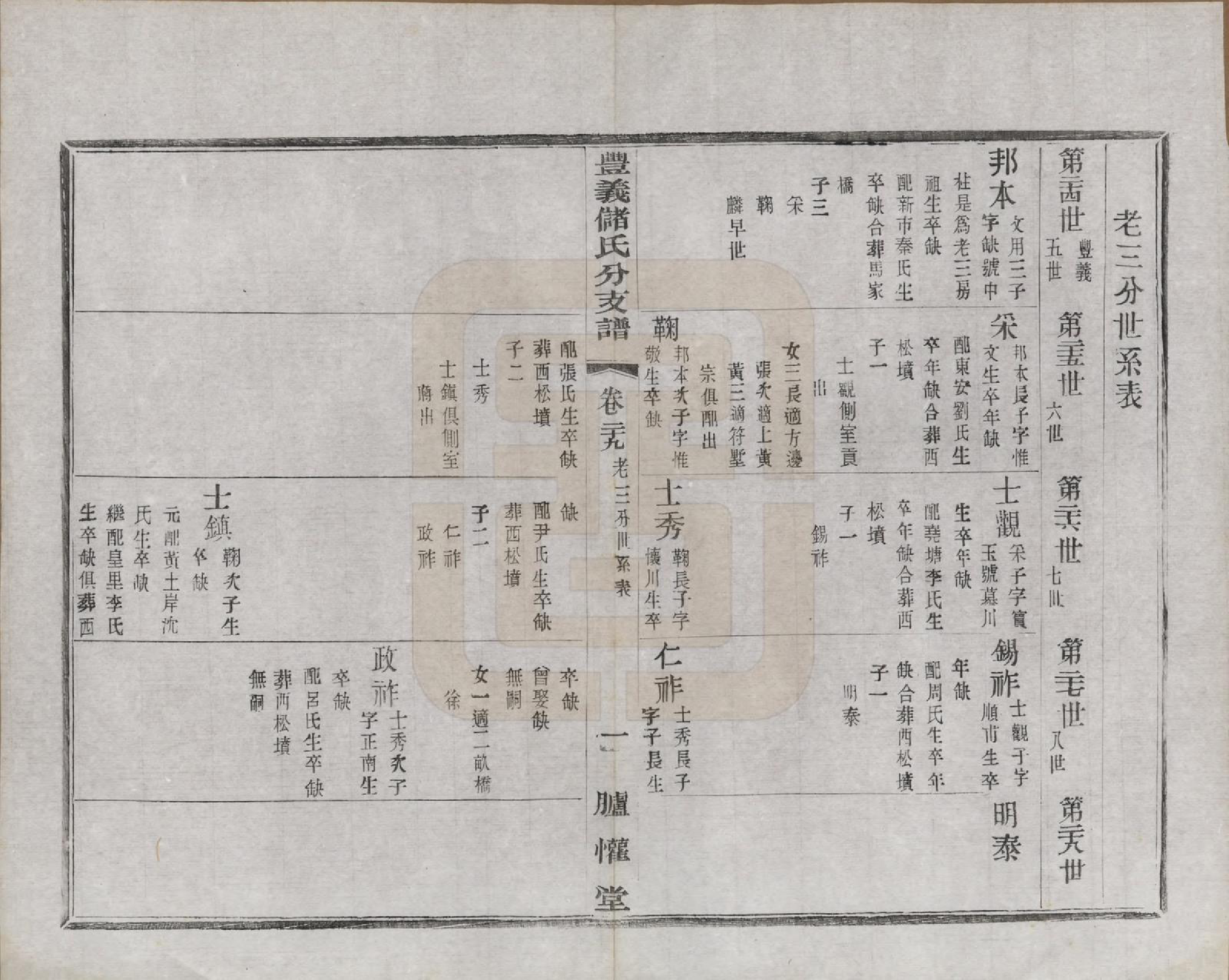 GTJP0244.储.江苏宜兴.丰义储氏支谱三十八卷首二卷.民国十年（1921）_029.pdf_第2页