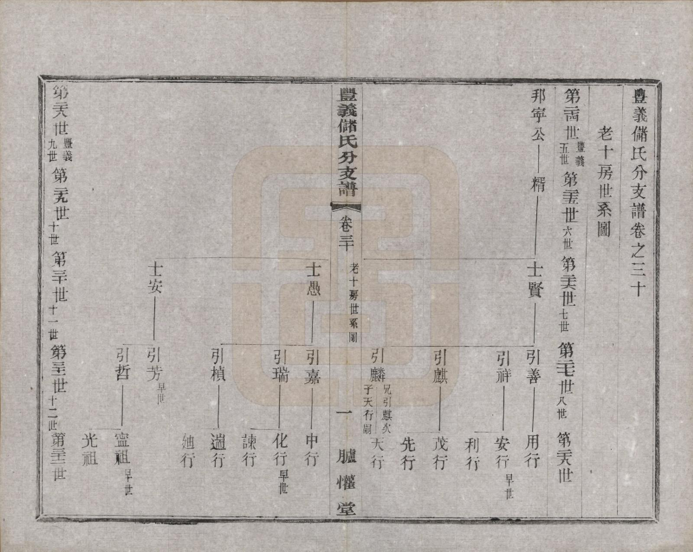 GTJP0244.储.江苏宜兴.丰义储氏支谱三十八卷首二卷.民国十年（1921）_030.pdf_第1页