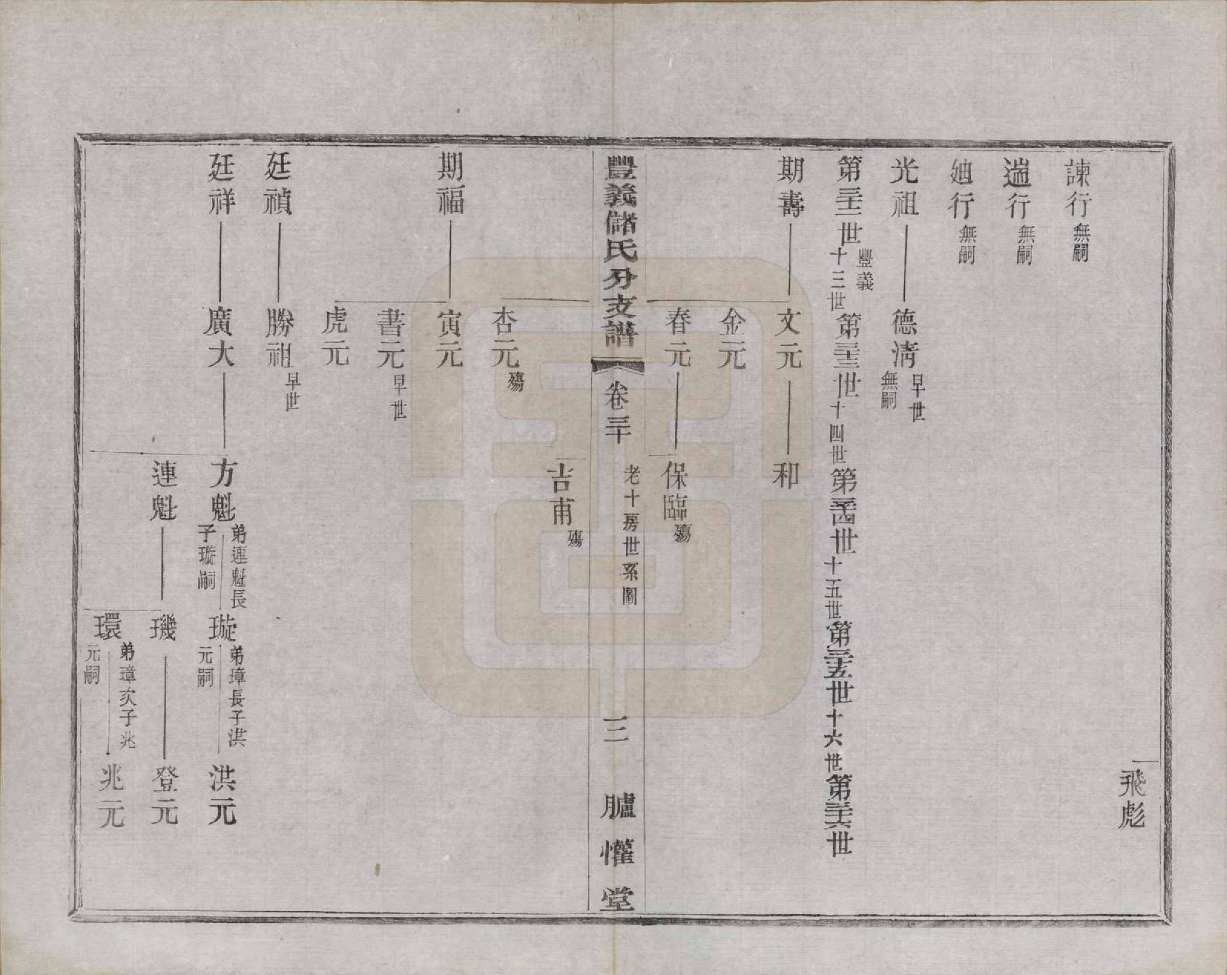 GTJP0244.储.江苏宜兴.丰义储氏支谱三十八卷首二卷.民国十年（1921）_030.pdf_第3页