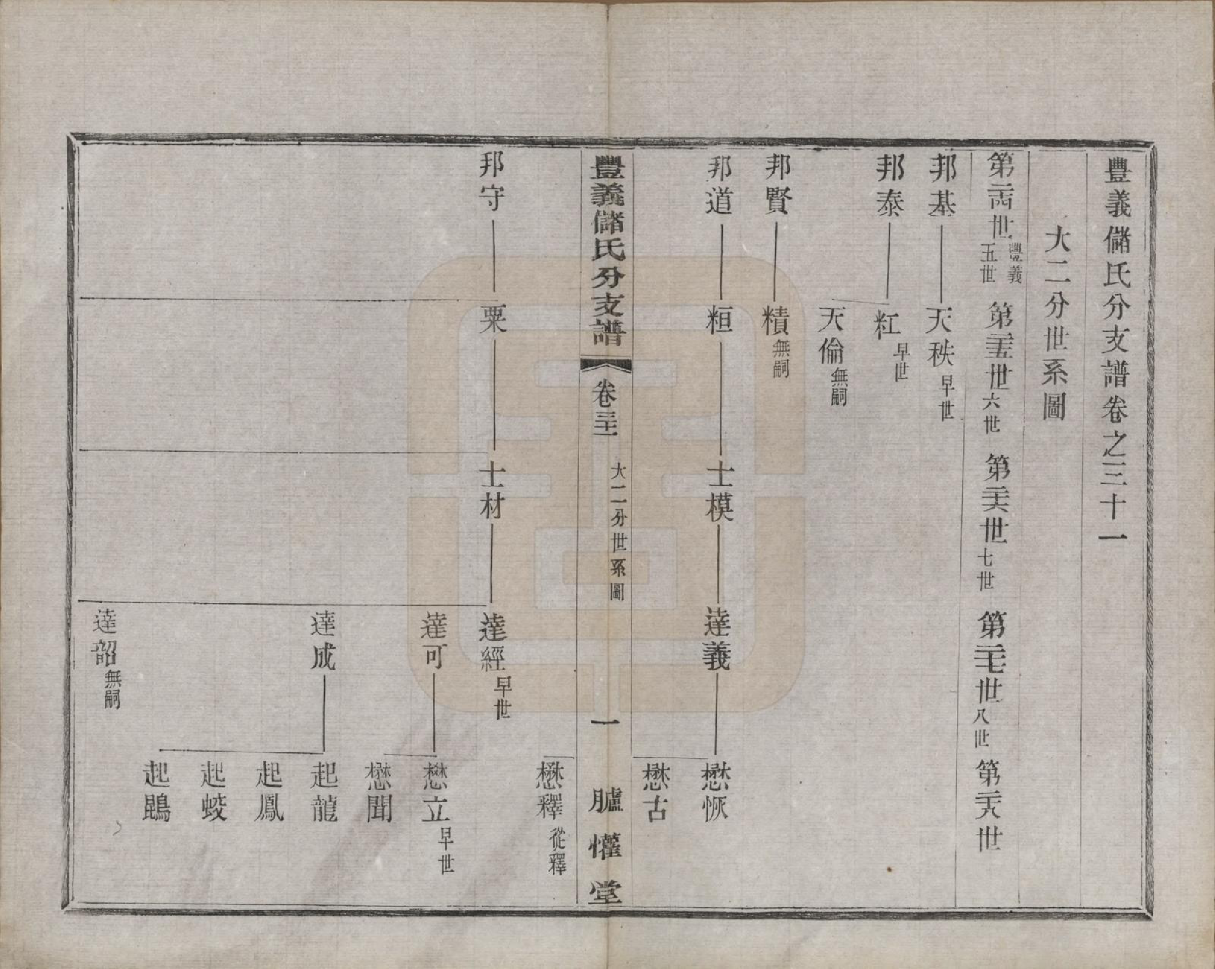 GTJP0244.储.江苏宜兴.丰义储氏支谱三十八卷首二卷.民国十年（1921）_031.pdf_第1页