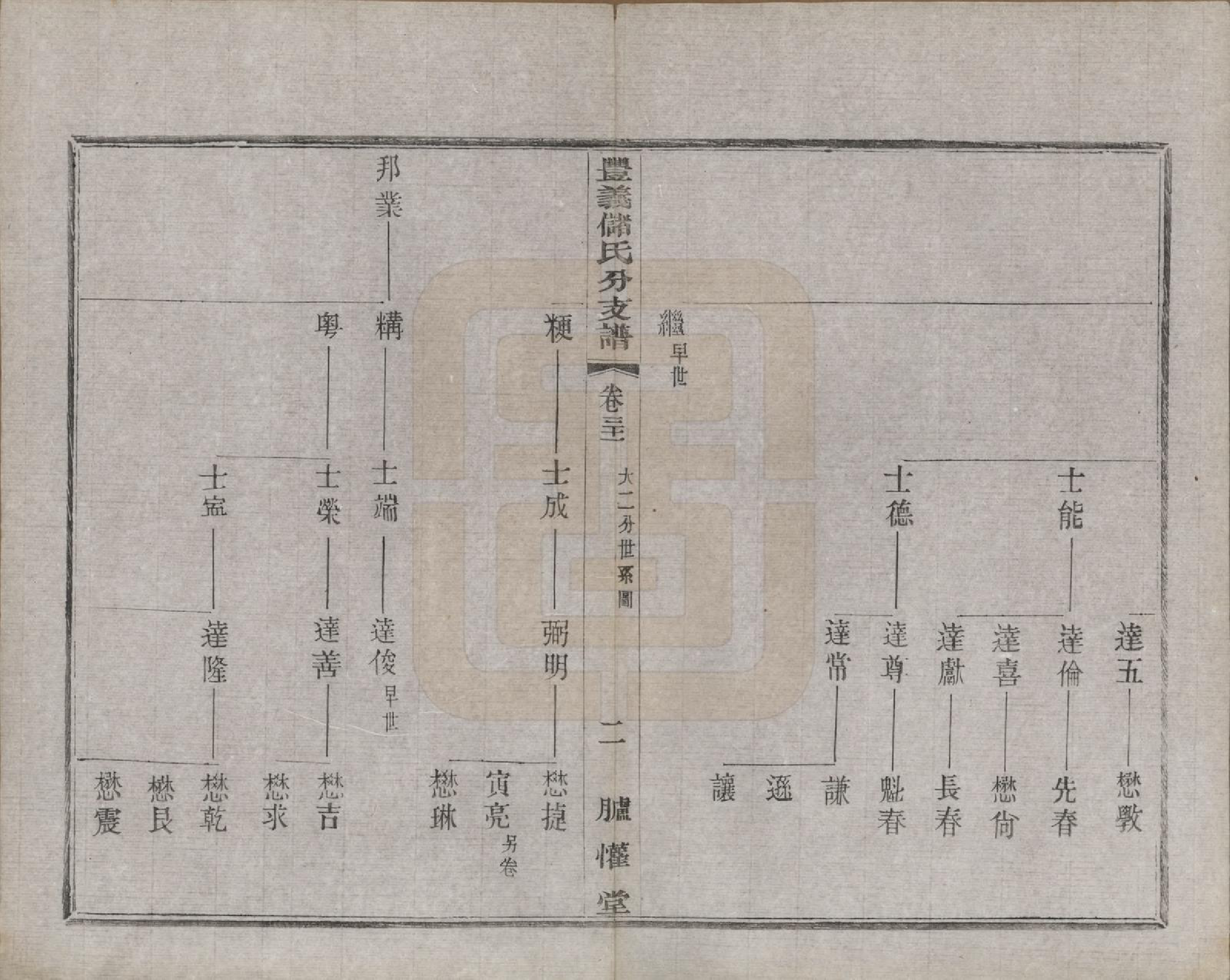 GTJP0244.储.江苏宜兴.丰义储氏支谱三十八卷首二卷.民国十年（1921）_031.pdf_第2页