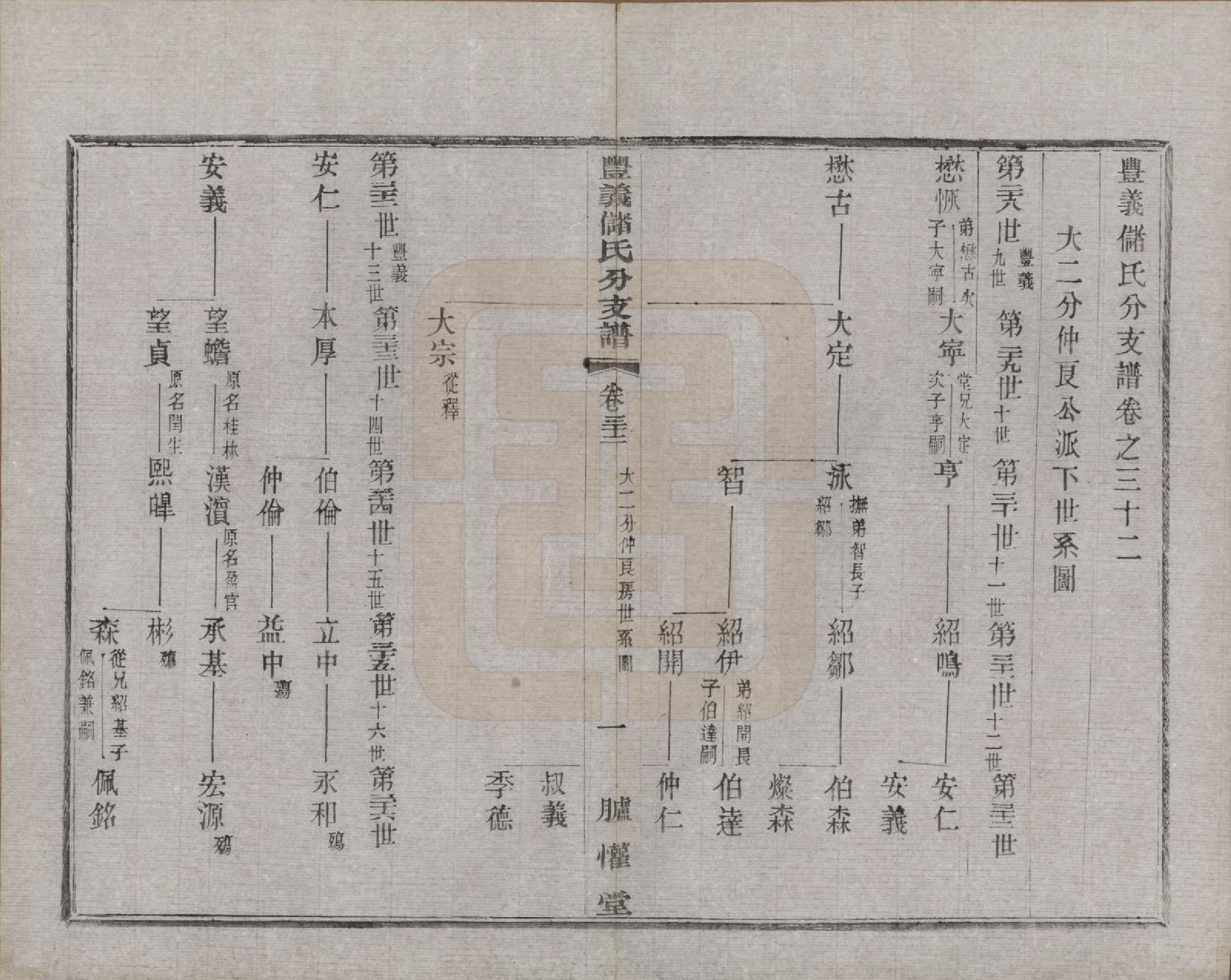 GTJP0244.储.江苏宜兴.丰义储氏支谱三十八卷首二卷.民国十年（1921）_032.pdf_第1页