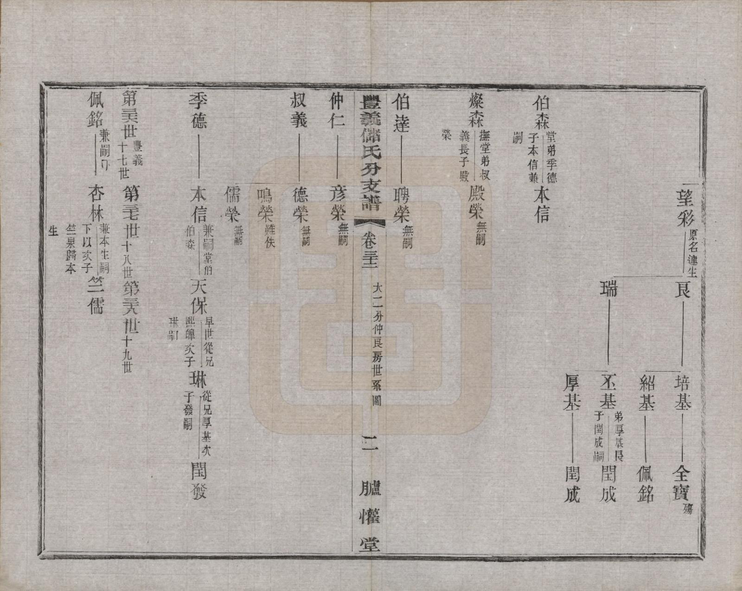 GTJP0244.储.江苏宜兴.丰义储氏支谱三十八卷首二卷.民国十年（1921）_032.pdf_第2页