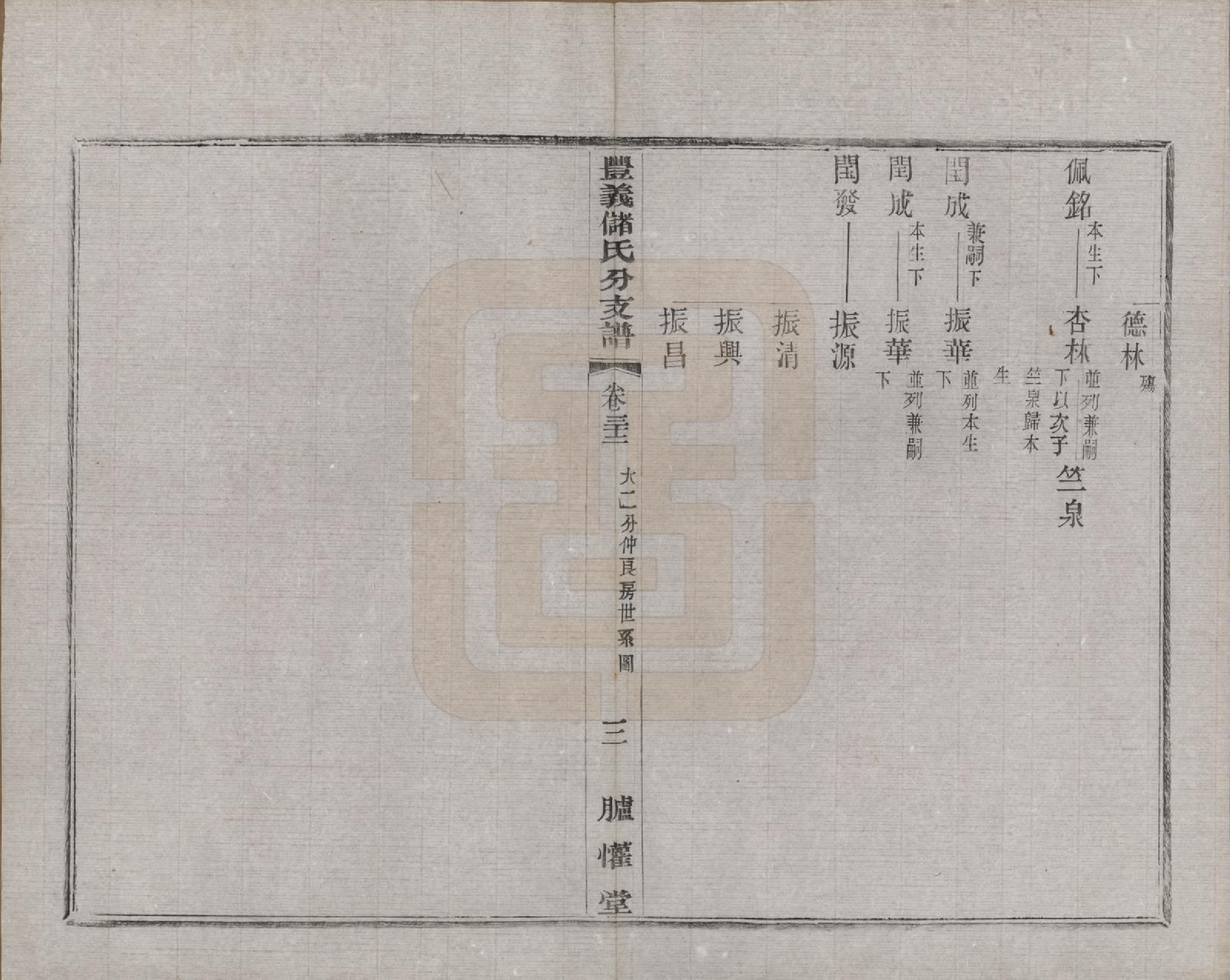 GTJP0244.储.江苏宜兴.丰义储氏支谱三十八卷首二卷.民国十年（1921）_032.pdf_第3页