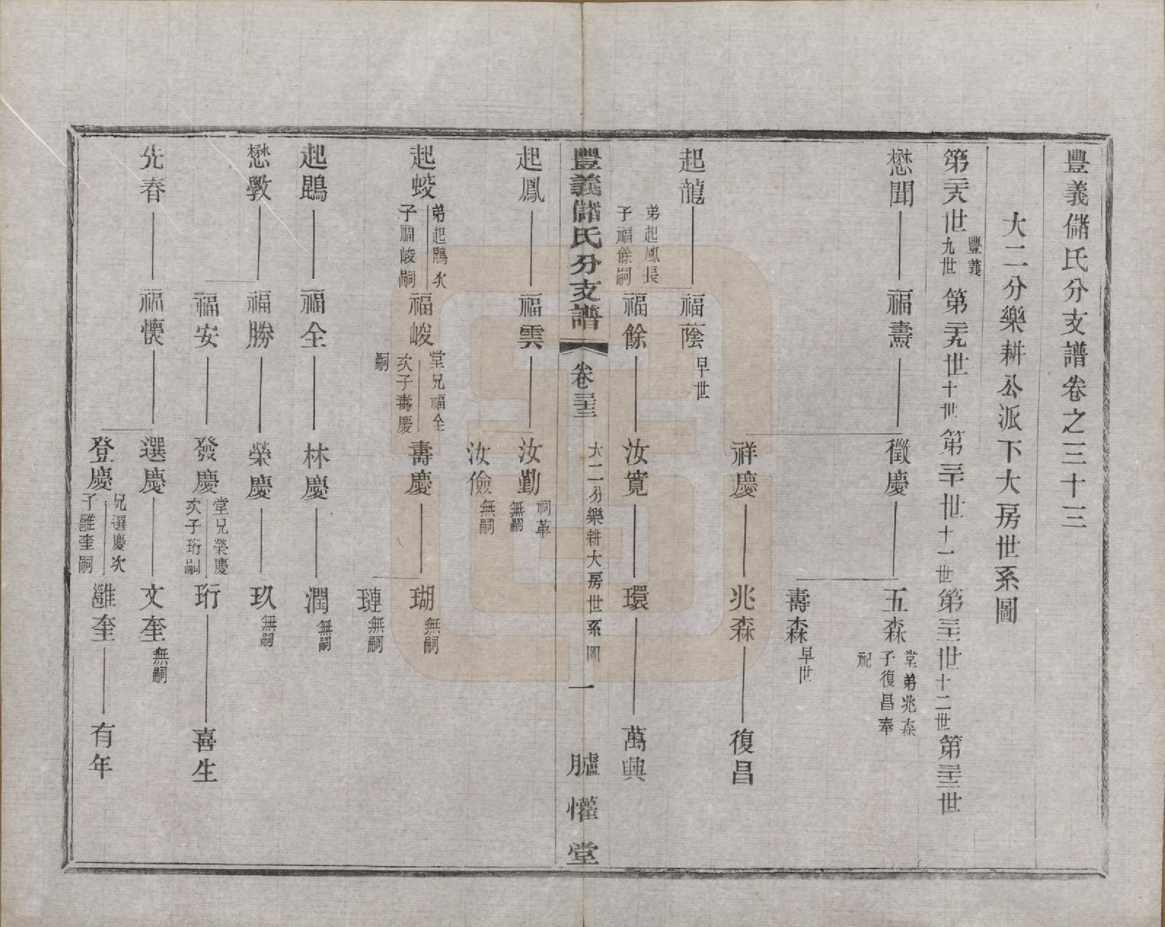 GTJP0244.储.江苏宜兴.丰义储氏支谱三十八卷首二卷.民国十年（1921）_033.pdf_第1页