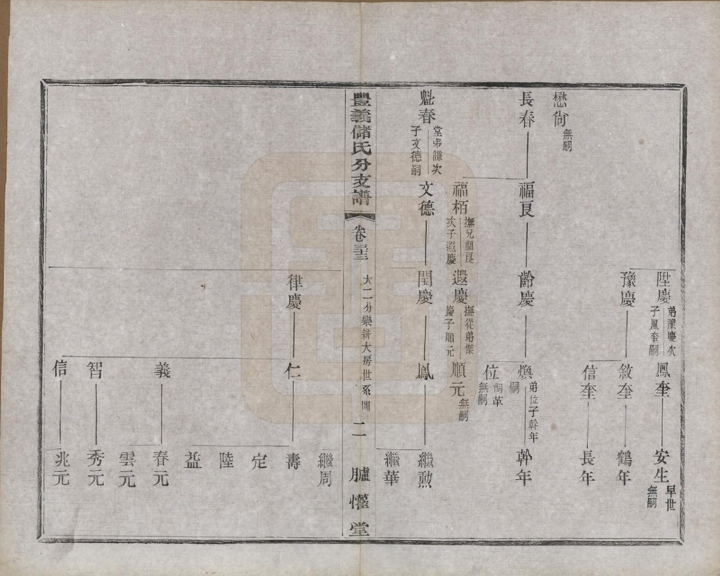 GTJP0244.储.江苏宜兴.丰义储氏支谱三十八卷首二卷.民国十年（1921）_033.pdf_第2页