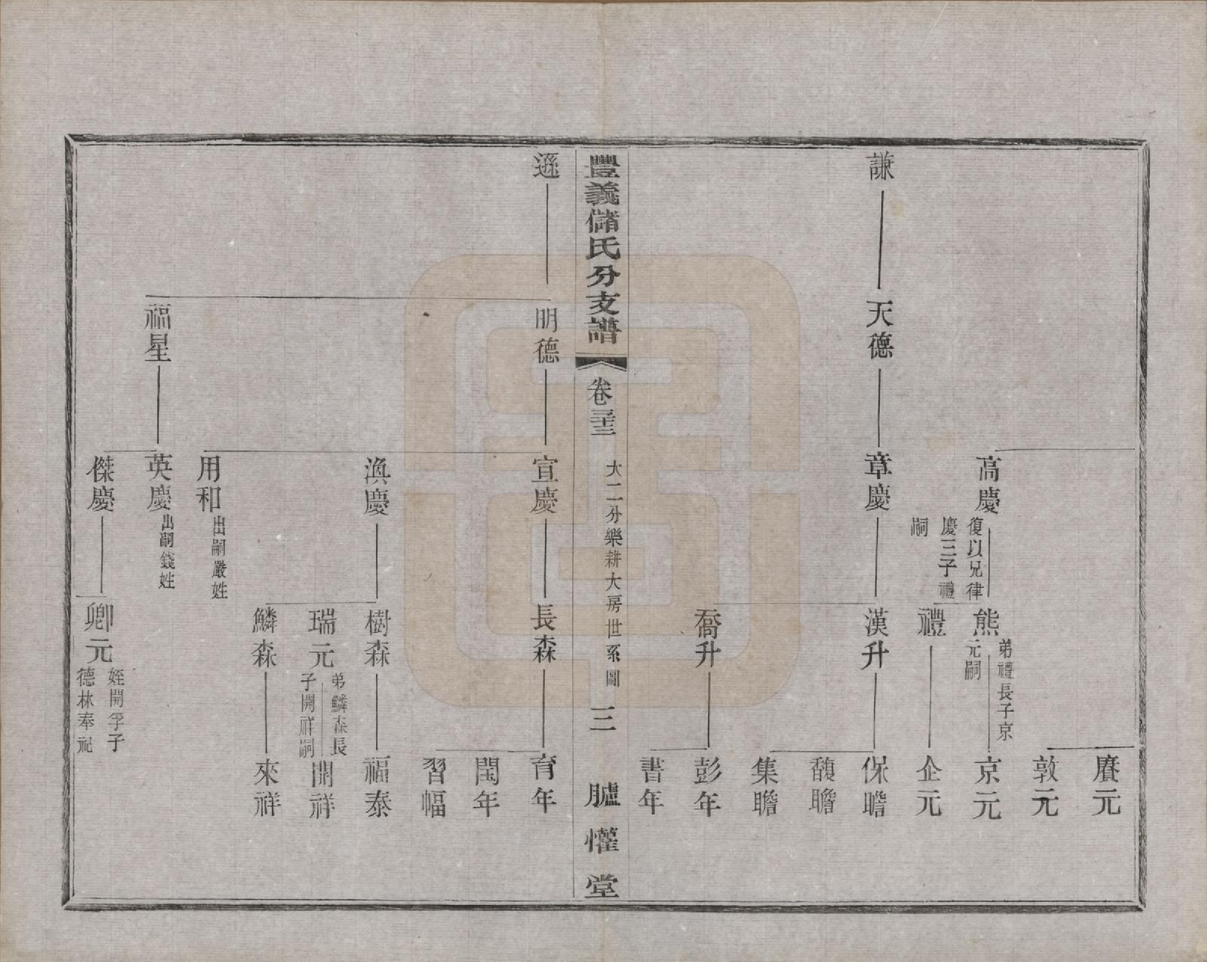 GTJP0244.储.江苏宜兴.丰义储氏支谱三十八卷首二卷.民国十年（1921）_033.pdf_第3页