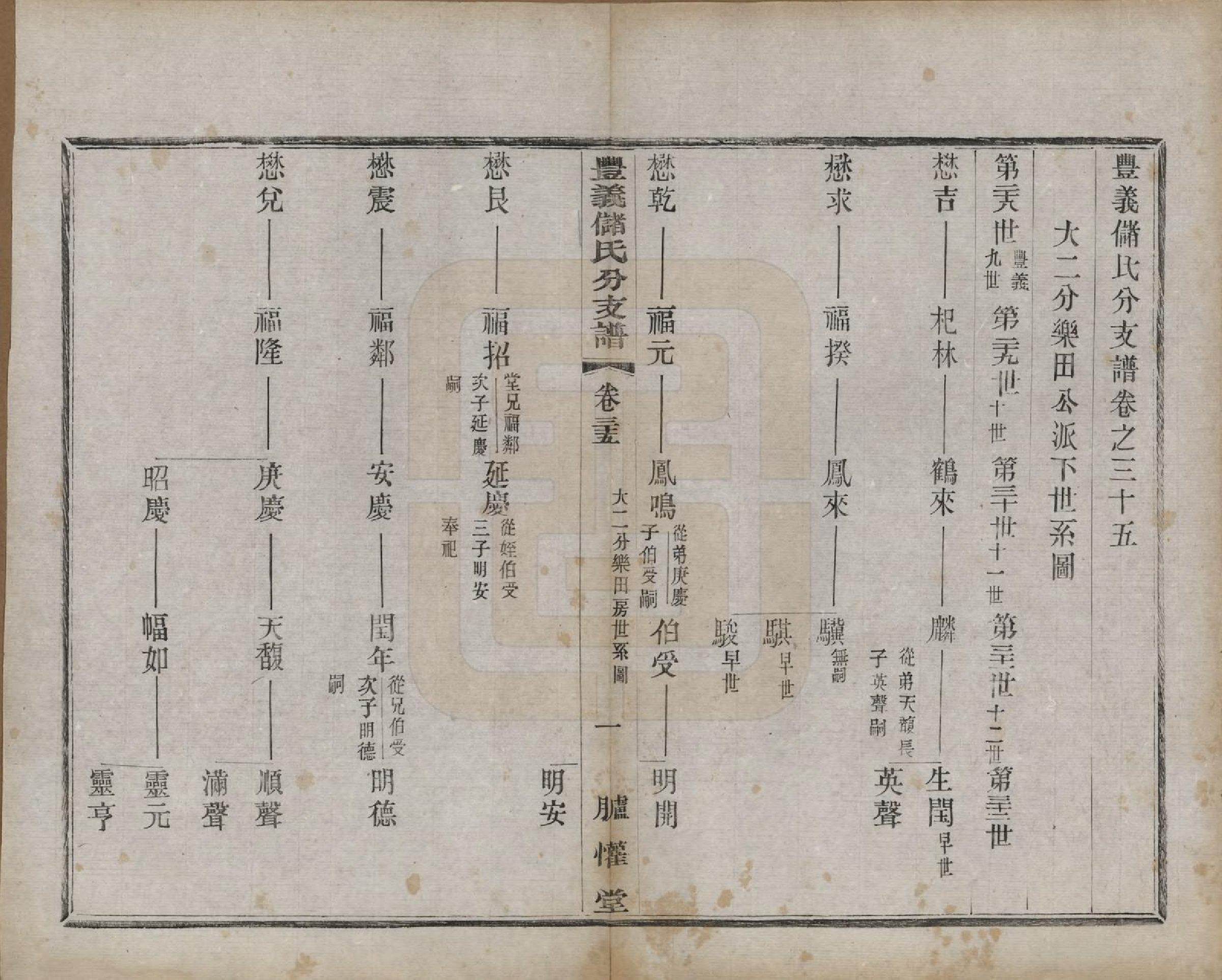 GTJP0244.储.江苏宜兴.丰义储氏支谱三十八卷首二卷.民国十年（1921）_035.pdf_第1页