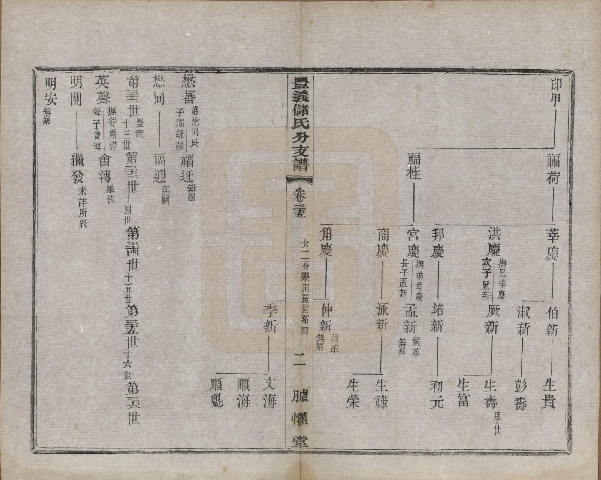 GTJP0244.储.江苏宜兴.丰义储氏支谱三十八卷首二卷.民国十年（1921）_035.pdf_第2页