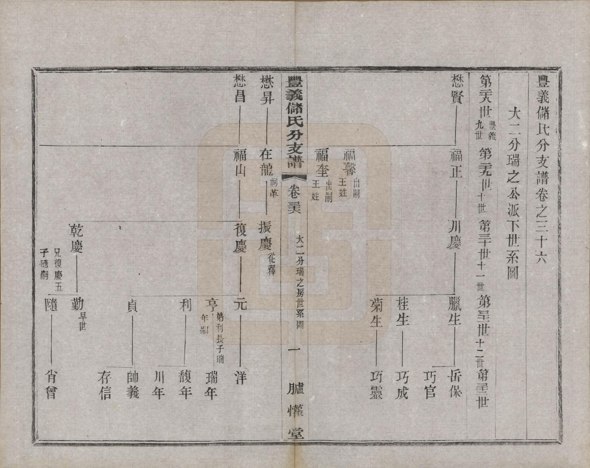 GTJP0244.储.江苏宜兴.丰义储氏支谱三十八卷首二卷.民国十年（1921）_036.pdf_第1页