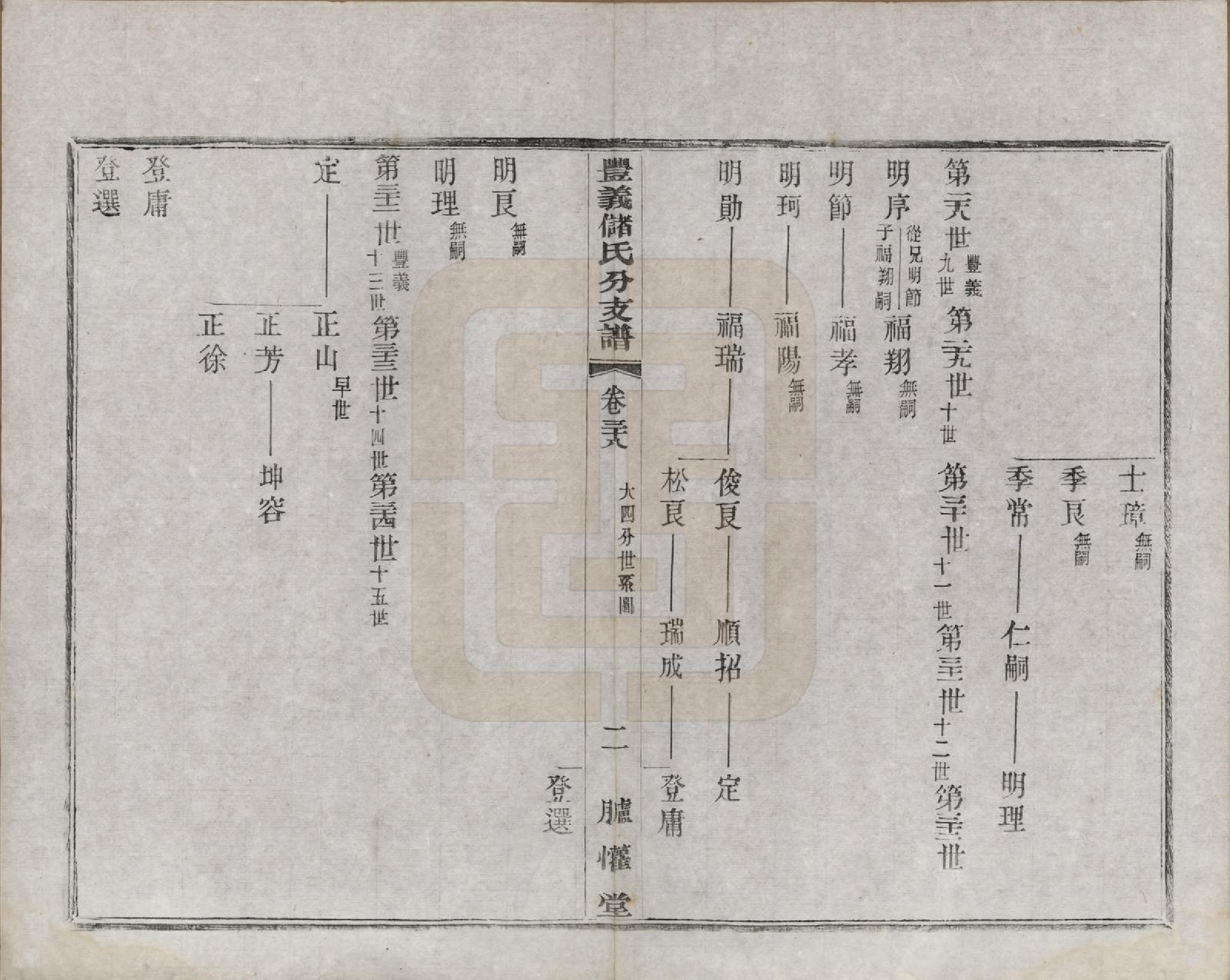 GTJP0244.储.江苏宜兴.丰义储氏支谱三十八卷首二卷.民国十年（1921）_038.pdf_第2页