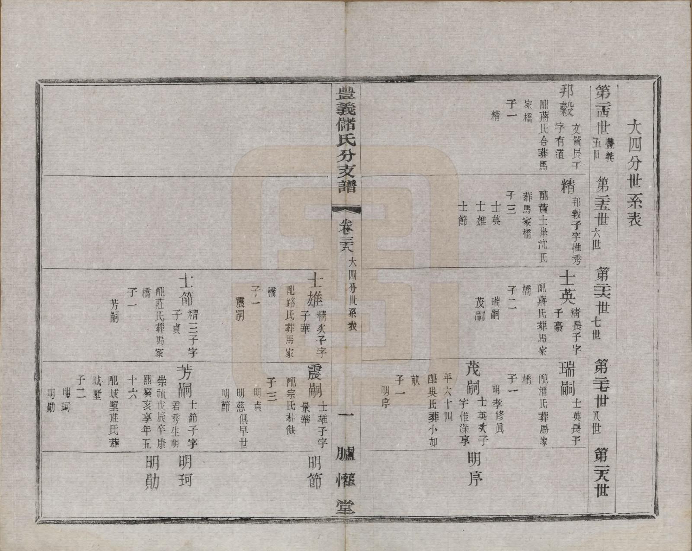 GTJP0244.储.江苏宜兴.丰义储氏支谱三十八卷首二卷.民国十年（1921）_038.pdf_第3页