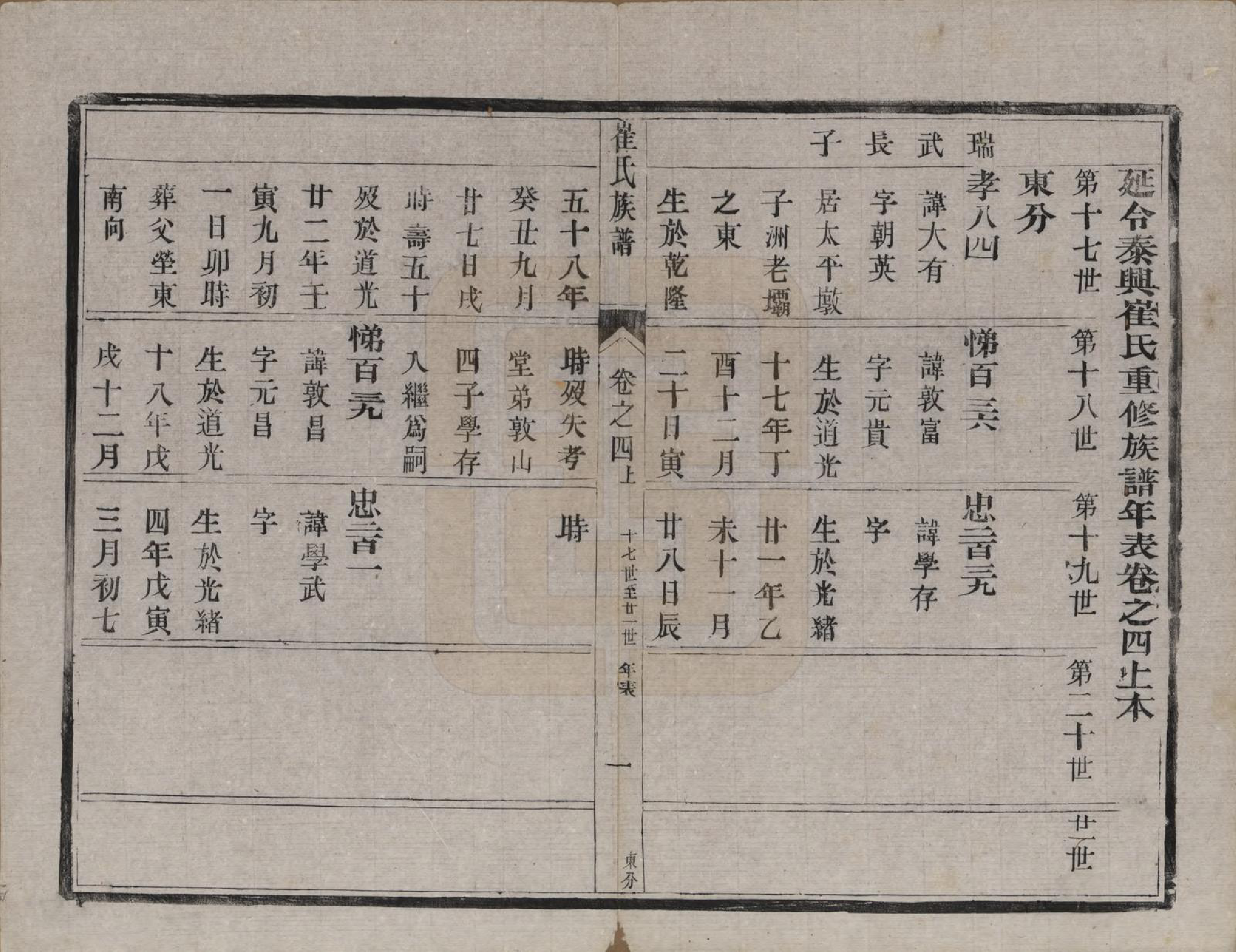 GTJP0248.崔.江苏泰兴.润东崔氏续修族谱八卷.清光绪二十七年（1901）_004.pdf_第1页