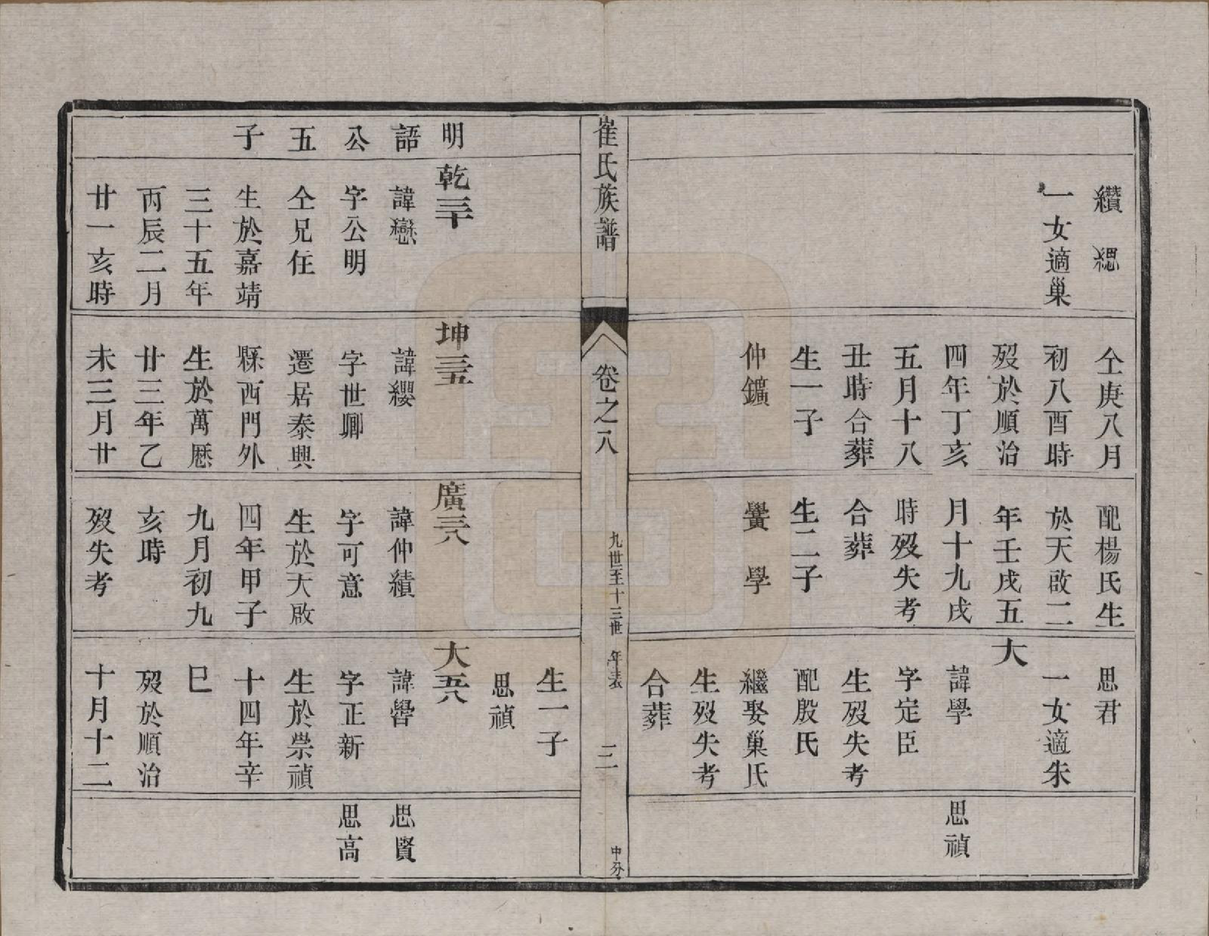 GTJP0248.崔.江苏泰兴.润东崔氏续修族谱八卷.清光绪二十七年（1901）_008.pdf_第3页