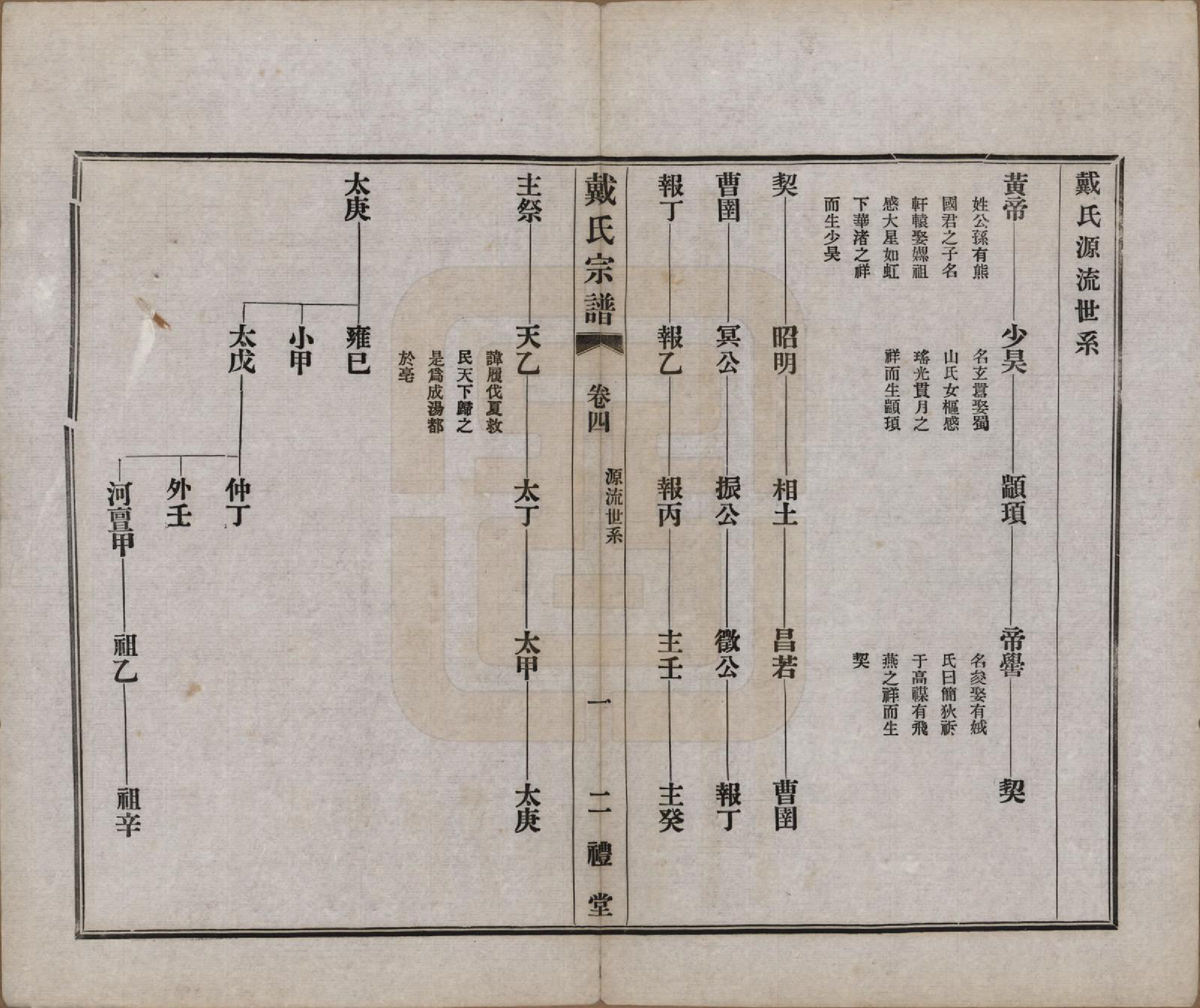 GTJP0256.戴.江苏常州.戴氏宗谱六卷.民国五年（1916）_004.pdf_第2页