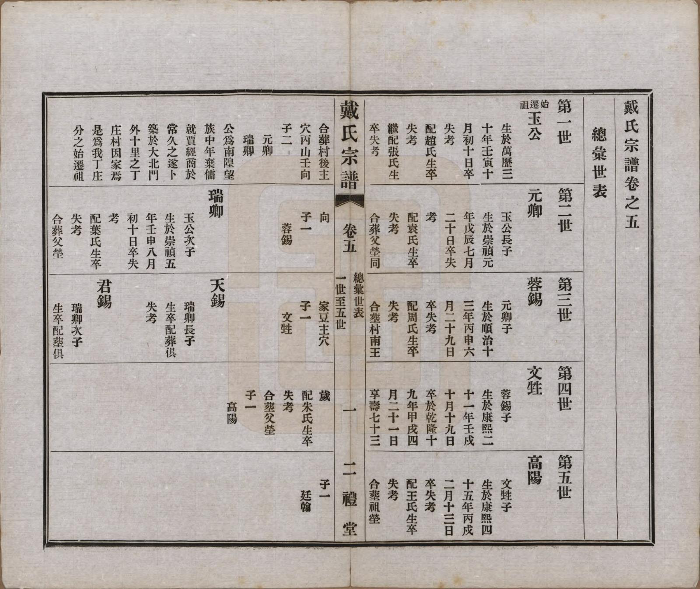 GTJP0256.戴.江苏常州.戴氏宗谱六卷.民国五年（1916）_005.pdf_第1页